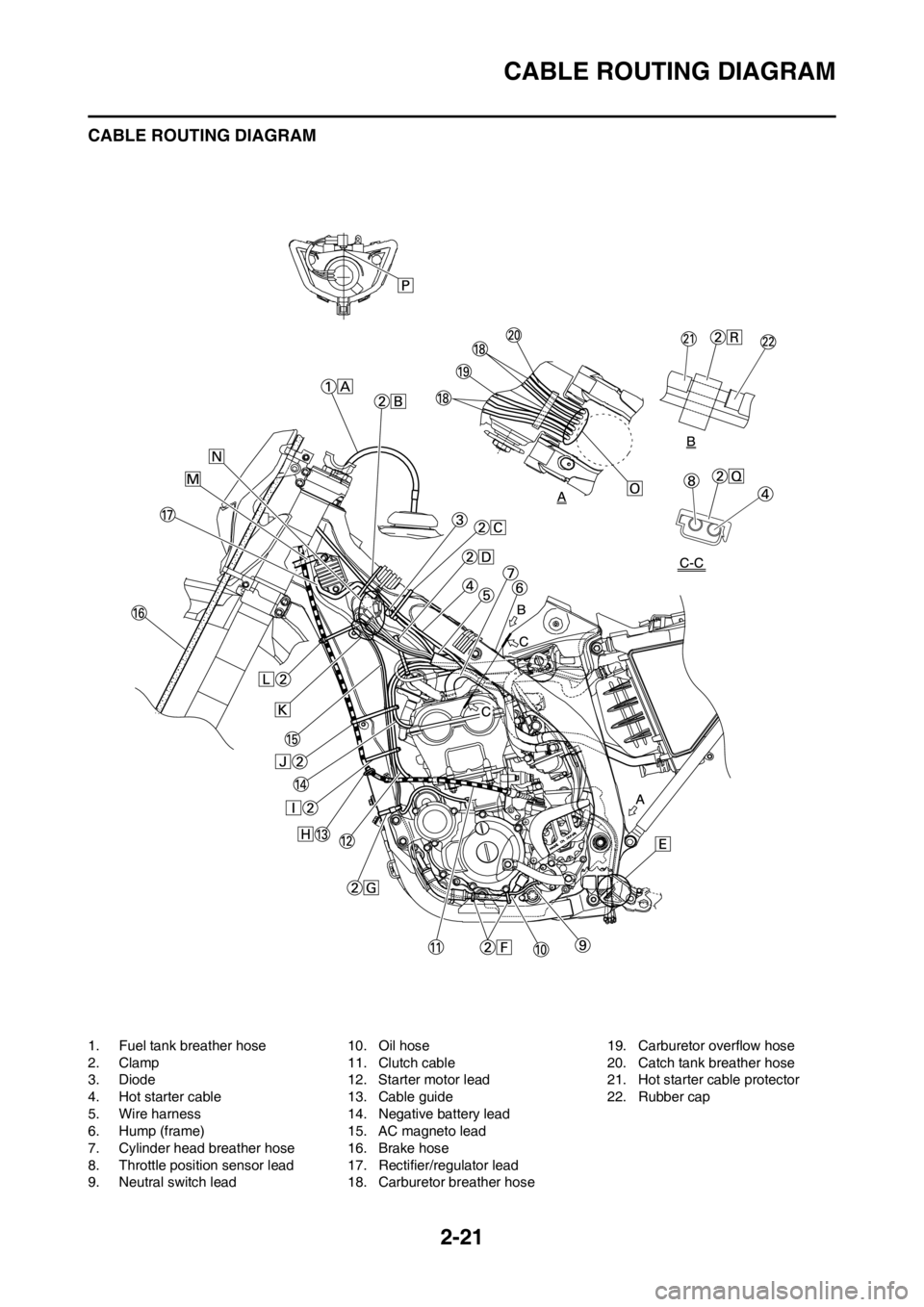 YAMAHA WR 250F 2012 Owners Manual 2-21
CABLE ROUTING DIAGRAM
CABLE ROUTING DIAGRAM
1. Fuel tank breather hose
2. Clamp
3. Diode
4. Hot starter cable
5. Wire harness
6. Hump (frame)
7. Cylinder head breather hose
8. Throttle position s YAMAHA WR 250F 2012 Owners Manual 2-21
CABLE ROUTING DIAGRAM
CABLE ROUTING DIAGRAM
1. Fuel tank breather hose
2. Clamp
3. Diode
4. Hot starter cable
5. Wire harness
6. Hump (frame)
7. Cylinder head breather hose
8. Throttle position s