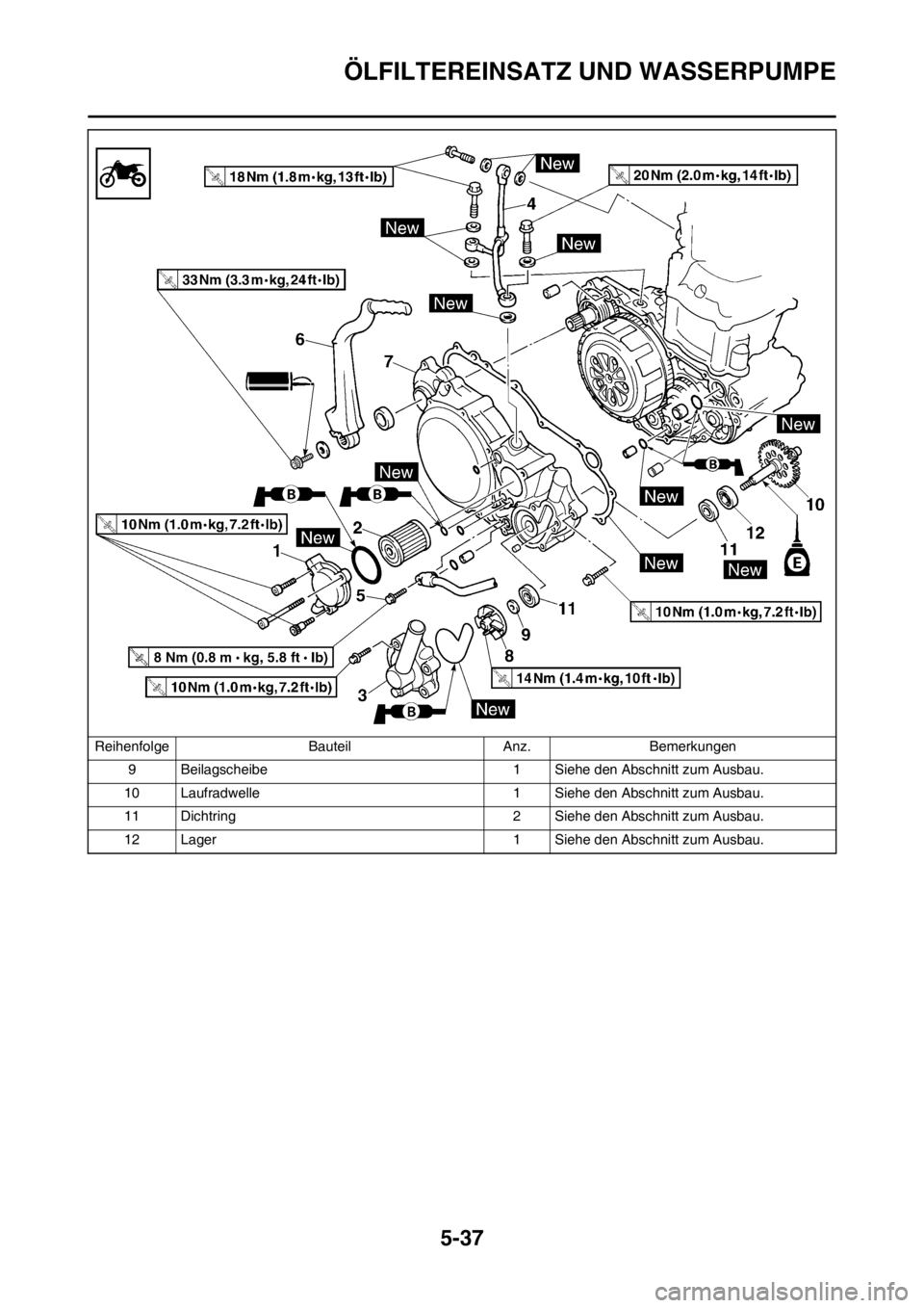 YAMAHA WR 250F 2012 Betriebsanleitungen (in German) 5-37
ÖLFILTEREINSATZ UND WASSERPUMPE
9 Beilagscheibe 1 Siehe den Abschnitt zum Ausbau.
10 Laufradwelle 1 Siehe den Abschnitt zum Ausbau.
11 Dichtring 2 Siehe den Abschnitt zum Ausbau.
12 Lager 1 Sieh YAMAHA WR 250F 2012 Betriebsanleitungen (in German) 5-37
ÖLFILTEREINSATZ UND WASSERPUMPE
9 Beilagscheibe 1 Siehe den Abschnitt zum Ausbau.
10 Laufradwelle 1 Siehe den Abschnitt zum Ausbau.
11 Dichtring 2 Siehe den Abschnitt zum Ausbau.
12 Lager 1 Sieh