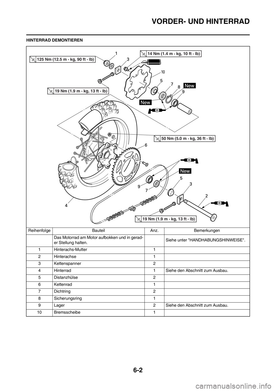 YAMAHA WR 250F 2012 Betriebsanleitungen (in German) 6-2
VORDER- UND HINTERRAD
HINTERRAD DEMONTIERENReihenfolge Bauteil Anz. Bemerkungen Das Motorrad am Motor aufbokken und in gerad-
er Stellung halten. Siehe unter "HANDHABUNGSHINWEISE".
1 Hinterachs-Mu YAMAHA WR 250F 2012 Betriebsanleitungen (in German) 6-2
VORDER- UND HINTERRAD
HINTERRAD DEMONTIERENReihenfolge Bauteil Anz. Bemerkungen Das Motorrad am Motor aufbokken und in gerad-
er Stellung halten. Siehe unter "HANDHABUNGSHINWEISE".
1 Hinterachs-Mu