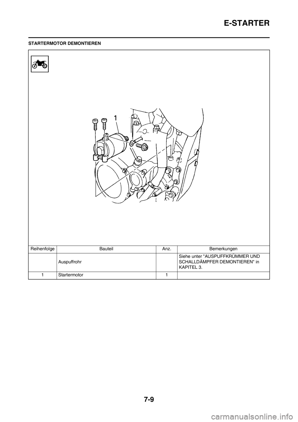 YAMAHA WR 250F 2012 Betriebsanleitungen (in German) 7-9
E-STARTER
STARTERMOTOR DEMONTIEREN
Reihenfolge Bauteil Anz. Bemerkungen
AuspuffrohrSiehe unter "AUSPUFFKRÜMMER UND
SCHALLDÄMPFER DEMONTIEREN" in
KAPITEL 3.
1Startermotor 1 YAMAHA WR 250F 2012 Betriebsanleitungen (in German) 7-9
E-STARTER
STARTERMOTOR DEMONTIEREN
Reihenfolge Bauteil Anz. Bemerkungen
AuspuffrohrSiehe unter "AUSPUFFKRÜMMER UND
SCHALLDÄMPFER DEMONTIEREN" in
KAPITEL 3.
1Startermotor 1