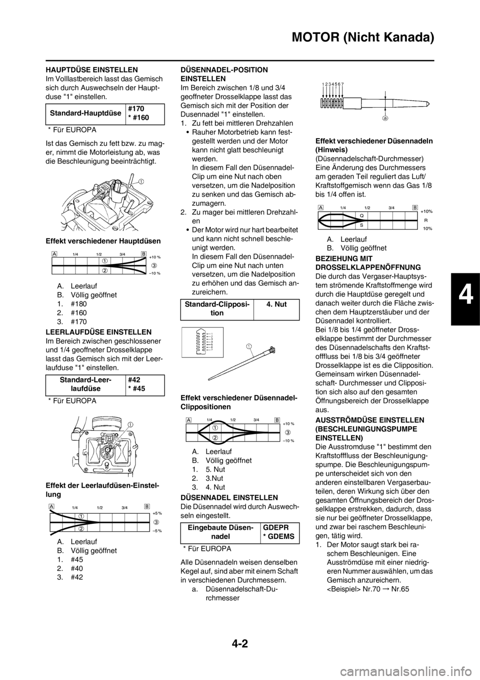 YAMAHA WR 250F 2012 Betriebsanleitungen (in German) 4-2
MOTOR (Nicht Kanada)
HAUPTDÜSE EINSTELLEN
Im Volllastbereich lasst das Gemisch
sich durch Auswechseln der Haupt-
duse "1" einstellen.
Ist das Gemisch zu fett bzw. zu mag-
er, nimmt die Motorleis YAMAHA WR 250F 2012 Betriebsanleitungen (in German) 4-2
MOTOR (Nicht Kanada)
HAUPTDÜSE EINSTELLEN
Im Volllastbereich lasst das Gemisch
sich durch Auswechseln der Haupt-
duse "1" einstellen.
Ist das Gemisch zu fett bzw. zu mag-
er, nimmt die Motorleis