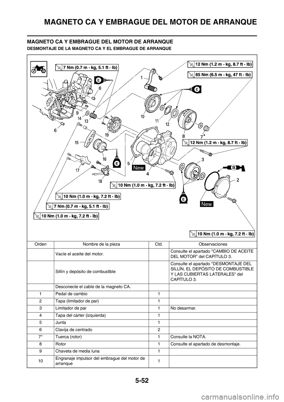 YAMAHA WR 250F 2012 Manuale de Empleo (in Spanish) 5-52
MAGNETO CA Y EMBRAGUE DEL MOTOR DE ARRANQUE
MAGNETO CA Y EMBRAGUE DEL MOTOR DE ARRANQUE
DESMONTAJE DE LA MAGNETO CA Y EL EMBRAGUE DE ARRANQUE
Orden Nombre de la pieza Ctd. Observaciones
Vacíe el YAMAHA WR 250F 2012 Manuale de Empleo (in Spanish) 5-52
MAGNETO CA Y EMBRAGUE DEL MOTOR DE ARRANQUE
MAGNETO CA Y EMBRAGUE DEL MOTOR DE ARRANQUE
DESMONTAJE DE LA MAGNETO CA Y EL EMBRAGUE DE ARRANQUE
Orden Nombre de la pieza Ctd. Observaciones
Vacíe el
