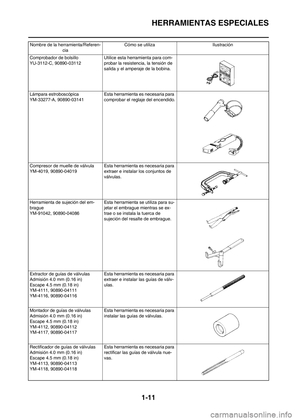 YAMAHA WR 250F 2012  Manuale de Empleo (in Spanish) 1-11
HERRAMIENTAS ESPECIALES
Comprobador de bolsillo
YU-3112-C, 90890-03112 Utilice esta herramienta para com-
probar la resistencia, la tensión de 
salida y el amperaje de la bobina.
Lámpara estrob