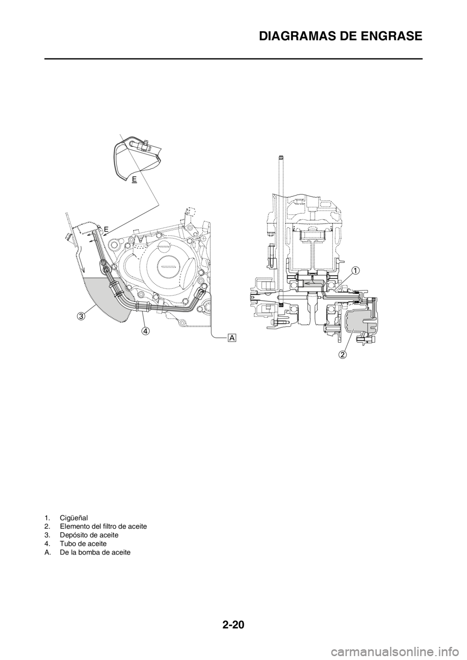 YAMAHA WR 250F 2012 Manuale de Empleo (in Spanish) 2-20
DIAGRAMAS DE ENGRASE
1. Cigüeñal
2. Elemento del filtro de aceite
3. Depósito de aceite
4. Tubo de aceite
A. De la bomba de aceite YAMAHA WR 250F 2012 Manuale de Empleo (in Spanish) 2-20
DIAGRAMAS DE ENGRASE
1. Cigüeñal
2. Elemento del filtro de aceite
3. Depósito de aceite
4. Tubo de aceite
A. De la bomba de aceite