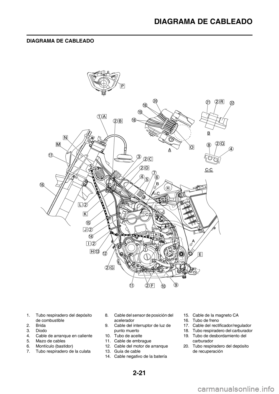 YAMAHA WR 250F 2012 Manuale de Empleo (in Spanish) 2-21
DIAGRAMA DE CABLEADO
DIAGRAMA DE CABLEADO
1. Tubo respiradero del depósito
de combustible
2. Brida
3. Diodo
4. Cable de arranque en caliente
5. Mazo de cables
6. Montículo (bastidor)
7. Tubo r YAMAHA WR 250F 2012 Manuale de Empleo (in Spanish) 2-21
DIAGRAMA DE CABLEADO
DIAGRAMA DE CABLEADO
1. Tubo respiradero del depósito
de combustible
2. Brida
3. Diodo
4. Cable de arranque en caliente
5. Mazo de cables
6. Montículo (bastidor)
7. Tubo r