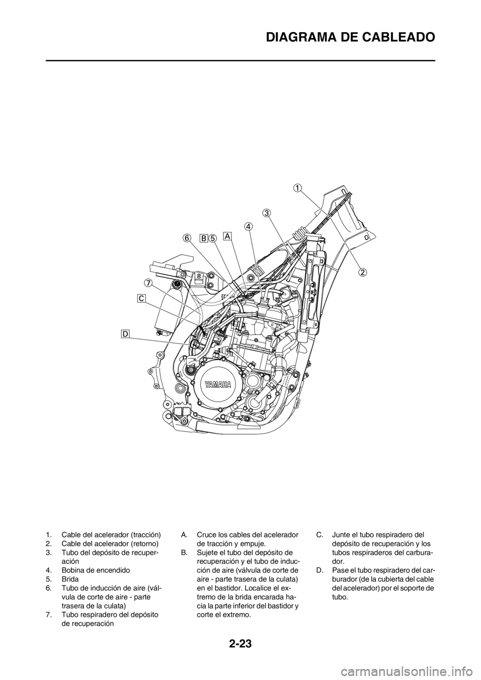 YAMAHA WR 250F 2012 Manuale de Empleo (in Spanish) 2-23
DIAGRAMA DE CABLEADO
1. Cable del acelerador (tracción)
2. Cable del acelerador (retorno)
3. Tubo del depósito de recuper-
ación
4. Bobina de encendido
5. Brida
6. Tubo de inducción de aire ( YAMAHA WR 250F 2012 Manuale de Empleo (in Spanish) 2-23
DIAGRAMA DE CABLEADO
1. Cable del acelerador (tracción)
2. Cable del acelerador (retorno)
3. Tubo del depósito de recuper-
ación
4. Bobina de encendido
5. Brida
6. Tubo de inducción de aire (