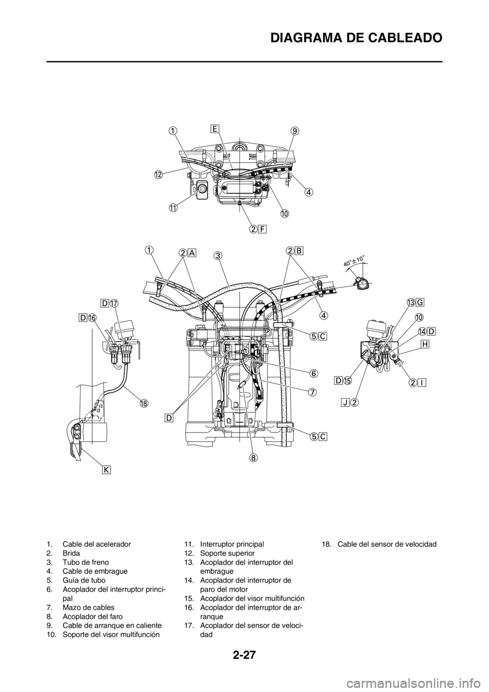 YAMAHA WR 250F 2012 Manuale de Empleo (in Spanish) 2-27
DIAGRAMA DE CABLEADO
1. Cable del acelerador
2. Brida
3. Tubo de freno
4. Cable de embrague
5. Guía de tubo
6. Acoplador del interruptor princi-
pal
7. Mazo de cables
8. Acoplador del faro
9. Ca YAMAHA WR 250F 2012 Manuale de Empleo (in Spanish) 2-27
DIAGRAMA DE CABLEADO
1. Cable del acelerador
2. Brida
3. Tubo de freno
4. Cable de embrague
5. Guía de tubo
6. Acoplador del interruptor princi-
pal
7. Mazo de cables
8. Acoplador del faro
9. Ca