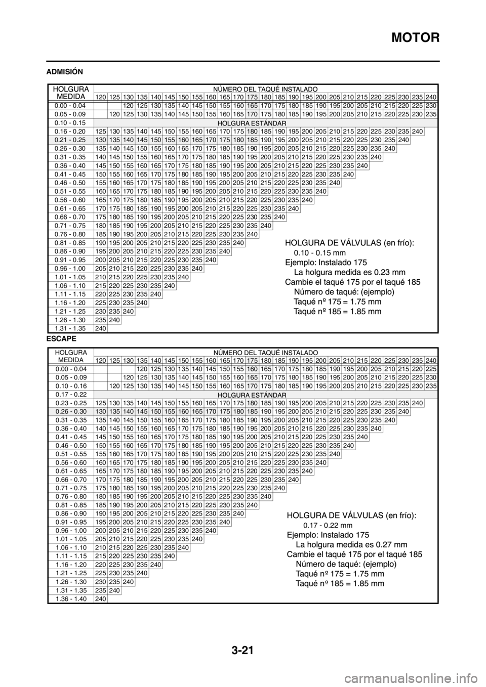 YAMAHA WR 250F 2012 Manuale de Empleo (in Spanish) 3-21
MOTOR
ADMISIÓN
ESCAPE
120 125 130 135 140 145 150 155 160 165 170175 180 185 190 195 200 205 210 215 220 225 230 235 240
0.00 - 0.04 120 125 130 135 140 145 150 155
160165 170 175 180 185 190 19 YAMAHA WR 250F 2012 Manuale de Empleo (in Spanish) 3-21
MOTOR
ADMISIÓN
ESCAPE
120 125 130 135 140 145 150 155 160 165 170175 180 185 190 195 200 205 210 215 220 225 230 235 240
0.00 - 0.04 120 125 130 135 140 145 150 155
160165 170 175 180 185 190 19