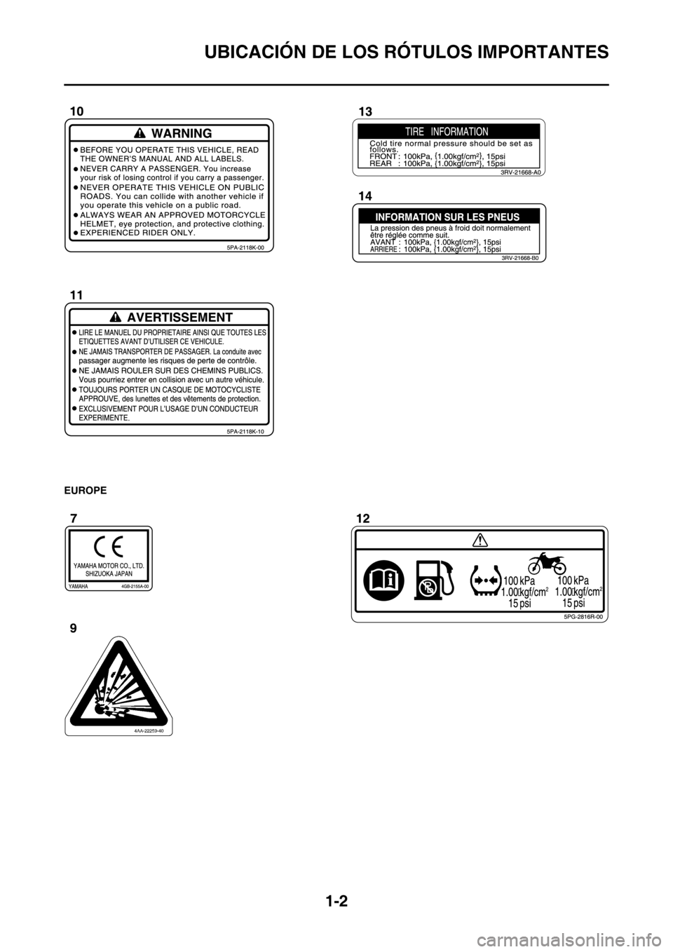 YAMAHA WR 250F 2012  Manuale de Empleo (in Spanish) 1-2
UBICACIÓN DE LOS RÓTULOS IMPORTANTES
EUROPE
 