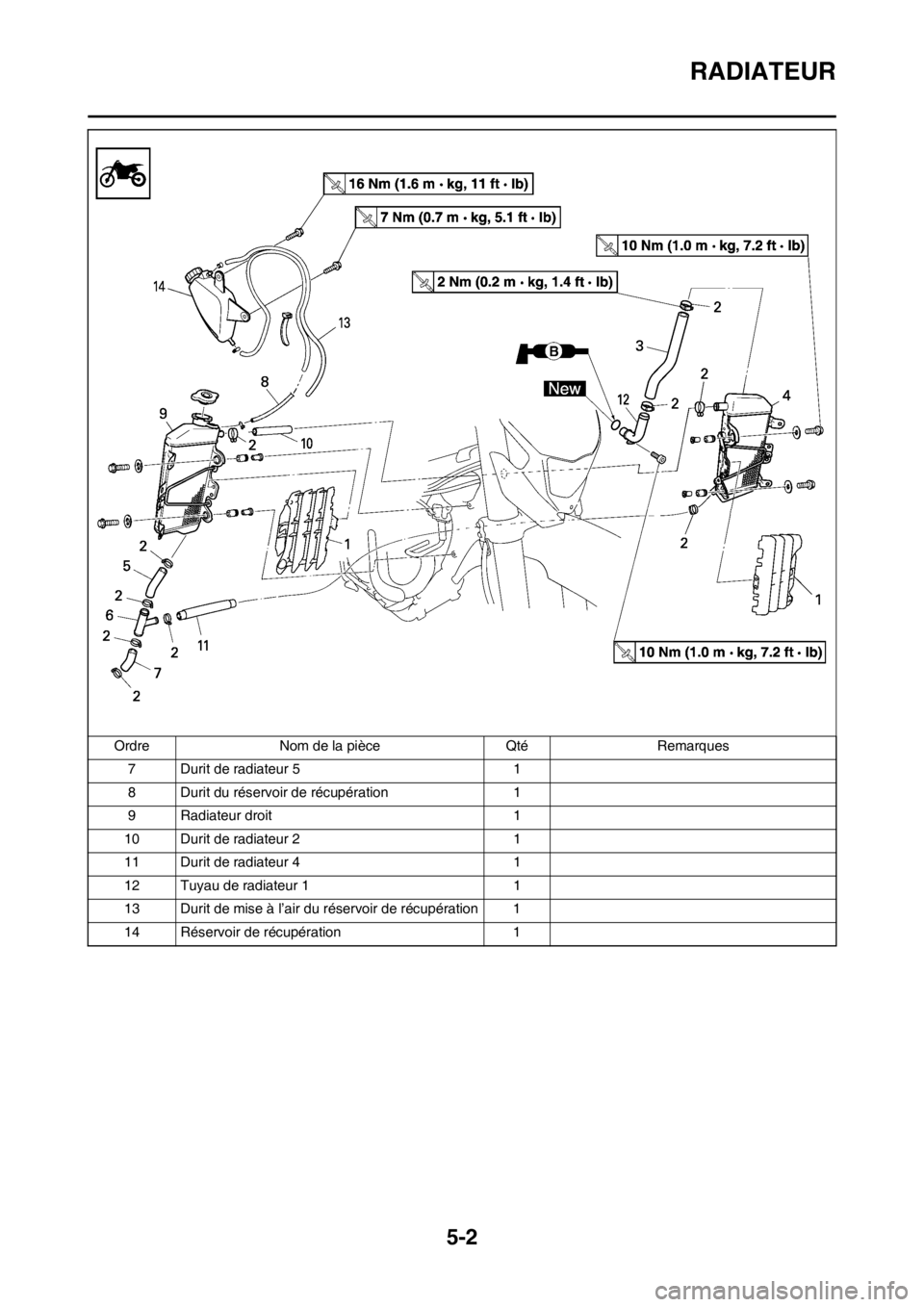 YAMAHA WR 250F 2012 Notices Demploi (in French) 5-2
RADIATEUR
7 Durit de radiateur 51
8 Durit du réservoir de récupération 1
9 Radiateur droit 1
10 Durit de radiateur 2 1
11 Durit de radiateur 4 1
12 Tuyau de radiateur 1 1
13 Durit de mise à lâ YAMAHA WR 250F 2012 Notices Demploi (in French) 5-2
RADIATEUR
7 Durit de radiateur 51
8 Durit du réservoir de récupération 1
9 Radiateur droit 1
10 Durit de radiateur 2 1
11 Durit de radiateur 4 1
12 Tuyau de radiateur 1 1
13 Durit de mise à lâ