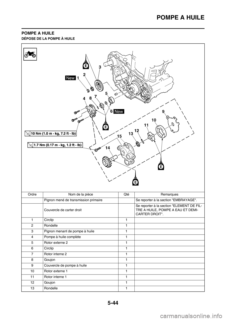 YAMAHA WR 250F 2012 Notices Demploi (in French) 5-44
POMPE A HUILE
POMPE A HUILE
DÉPOSE DE LA POMPE À HUILE
Ordre Nom de la pièce Qté Remarques
Pignon mené de transmission primaire Se reporter à la section "EMBRAYAGE".
Couvercle de carter dro YAMAHA WR 250F 2012 Notices Demploi (in French) 5-44
POMPE A HUILE
POMPE A HUILE
DÉPOSE DE LA POMPE À HUILE
Ordre Nom de la pièce Qté Remarques
Pignon mené de transmission primaire Se reporter à la section "EMBRAYAGE".
Couvercle de carter dro