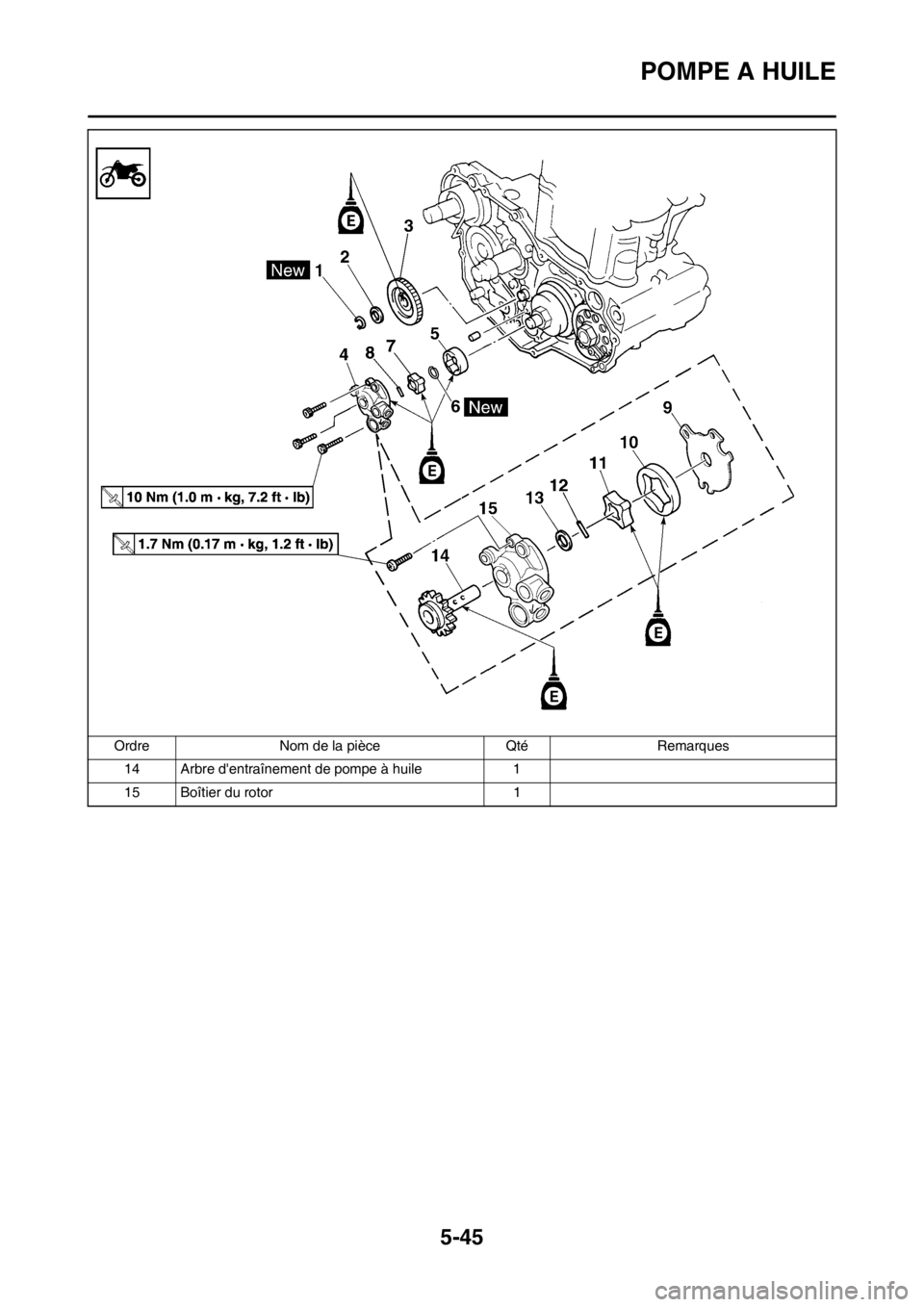 YAMAHA WR 250F 2012 Notices Demploi (in French) 5-45
POMPE A HUILE
14 Arbre dentraînement de pompe à huile 1
15 Boîtier du rotor 1 Ordre Nom de la pièce Qté Remarques YAMAHA WR 250F 2012 Notices Demploi (in French) 5-45
POMPE A HUILE
14 Arbre dentraînement de pompe à huile 1
15 Boîtier du rotor 1 Ordre Nom de la pièce Qté Remarques