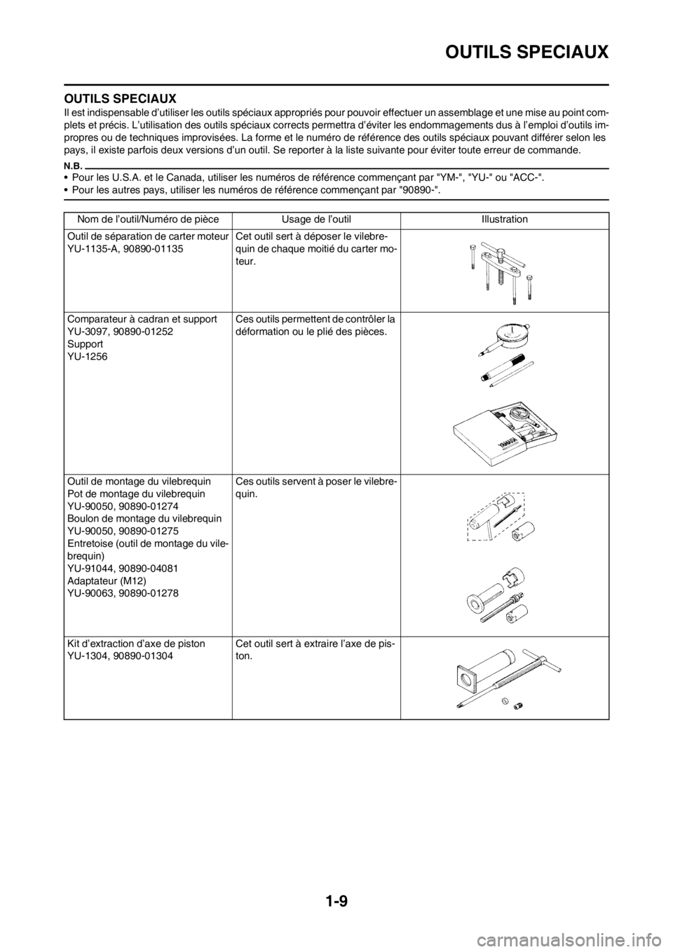 YAMAHA WR 250F 2012 Notices Demploi (in French) 1-9
OUTILS SPECIAUX
OUTILS SPECIAUX
Il est indispensable d’utiliser les outils spéciaux appropriés pour pouvoir effectuer un assemblage et une mise au point com-
plets et précis. L’utilisation YAMAHA WR 250F 2012 Notices Demploi (in French) 1-9
OUTILS SPECIAUX
OUTILS SPECIAUX
Il est indispensable d’utiliser les outils spéciaux appropriés pour pouvoir effectuer un assemblage et une mise au point com-
plets et précis. L’utilisation