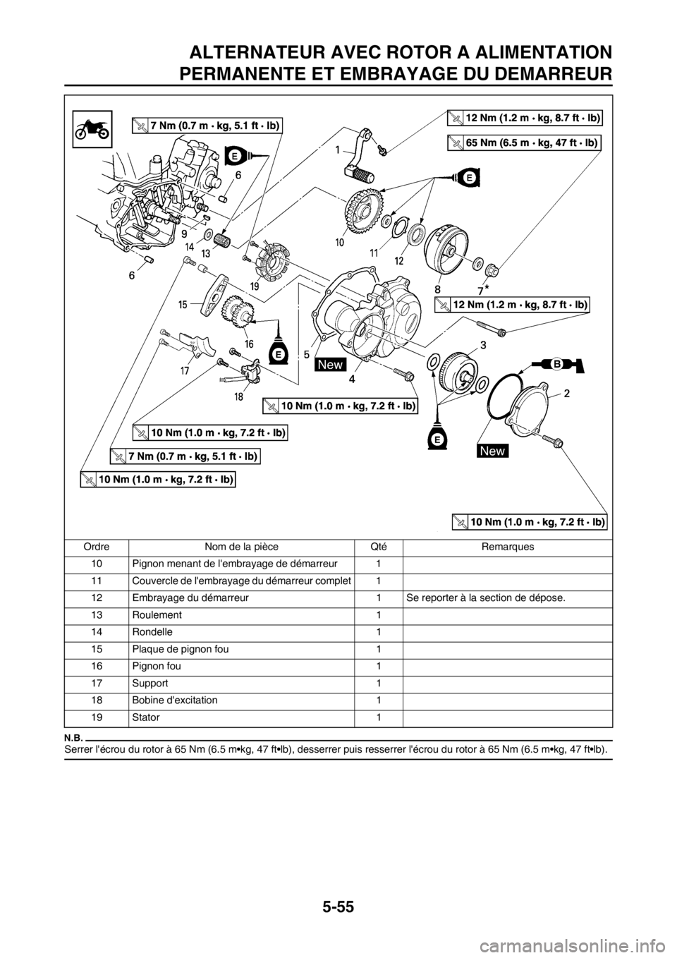 YAMAHA WR 250F 2012 Notices Demploi (in French) 5-55
ALTERNATEUR AVEC ROTOR A ALIMENTATION
PERMANENTE ET EMBRAYAGE DU DEMARREUR
Serrer lécrou du rotor à 65 Nm (6.5 m•kg, 47 ft•lb), desserrer puis resserrer lécrou du rotor à 65 Nm (6.5 m†YAMAHA WR 250F 2012 Notices Demploi (in French) 5-55
ALTERNATEUR AVEC ROTOR A ALIMENTATION
PERMANENTE ET EMBRAYAGE DU DEMARREUR
Serrer lécrou du rotor à 65 Nm (6.5 m•kg, 47 ft•lb), desserrer puis resserrer lécrou du rotor à 65 Nm (6.5 mâ€