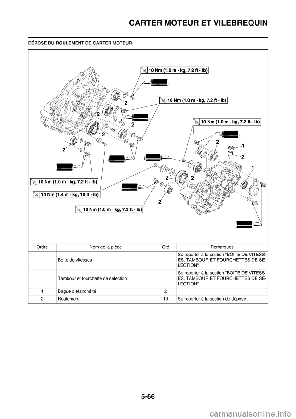 YAMAHA WR 250F 2012 Notices Demploi (in French) 5-66
CARTER MOTEUR ET VILEBREQUIN
DÉPOSE DU ROULEMENT DE CARTER MOTEUR
Ordre Nom de la pièce Qté Remarques
Boîte de vitessesSe reporter à la section "BOITE DE VITESS-
ES, TAMBOUR ET FOURCHETTES D YAMAHA WR 250F 2012 Notices Demploi (in French) 5-66
CARTER MOTEUR ET VILEBREQUIN
DÉPOSE DU ROULEMENT DE CARTER MOTEUR
Ordre Nom de la pièce Qté Remarques
Boîte de vitessesSe reporter à la section "BOITE DE VITESS-
ES, TAMBOUR ET FOURCHETTES D