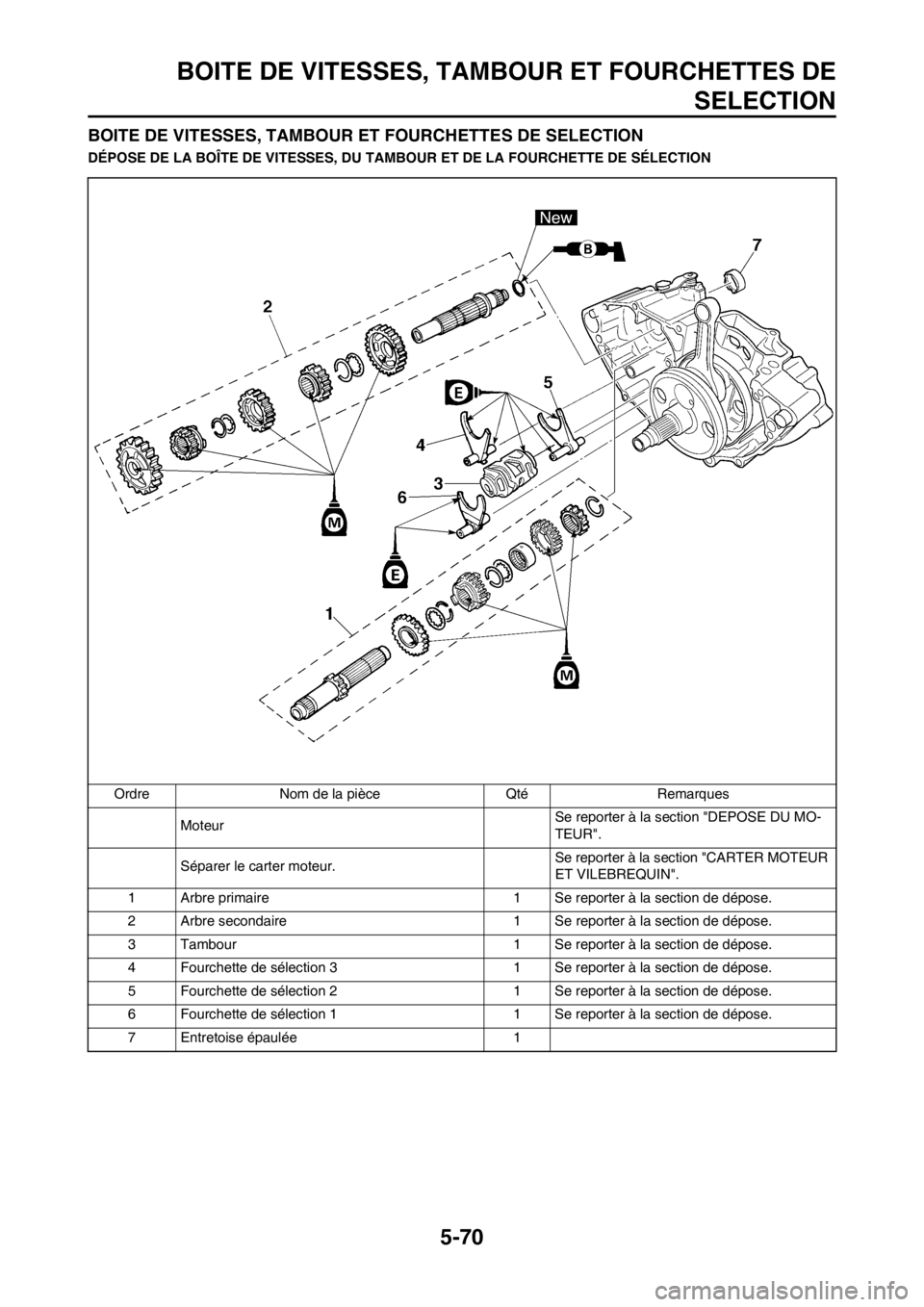 YAMAHA WR 250F 2012 Notices Demploi (in French) 5-70
BOITE DE VITESSES, TAMBOUR ET FOURCHETTES DE
SELECTION
BOITE DE VITESSES, TAMBOUR ET FOURCHETTES DE SELECTION
DÉPOSE DE LA BOÎTE DE VITESSES, DU TAMBOUR ET DE LA FOURCHETTE DE SÉLECTION
Ordre YAMAHA WR 250F 2012 Notices Demploi (in French) 5-70
BOITE DE VITESSES, TAMBOUR ET FOURCHETTES DE
SELECTION
BOITE DE VITESSES, TAMBOUR ET FOURCHETTES DE SELECTION
DÉPOSE DE LA BOÎTE DE VITESSES, DU TAMBOUR ET DE LA FOURCHETTE DE SÉLECTION
Ordre