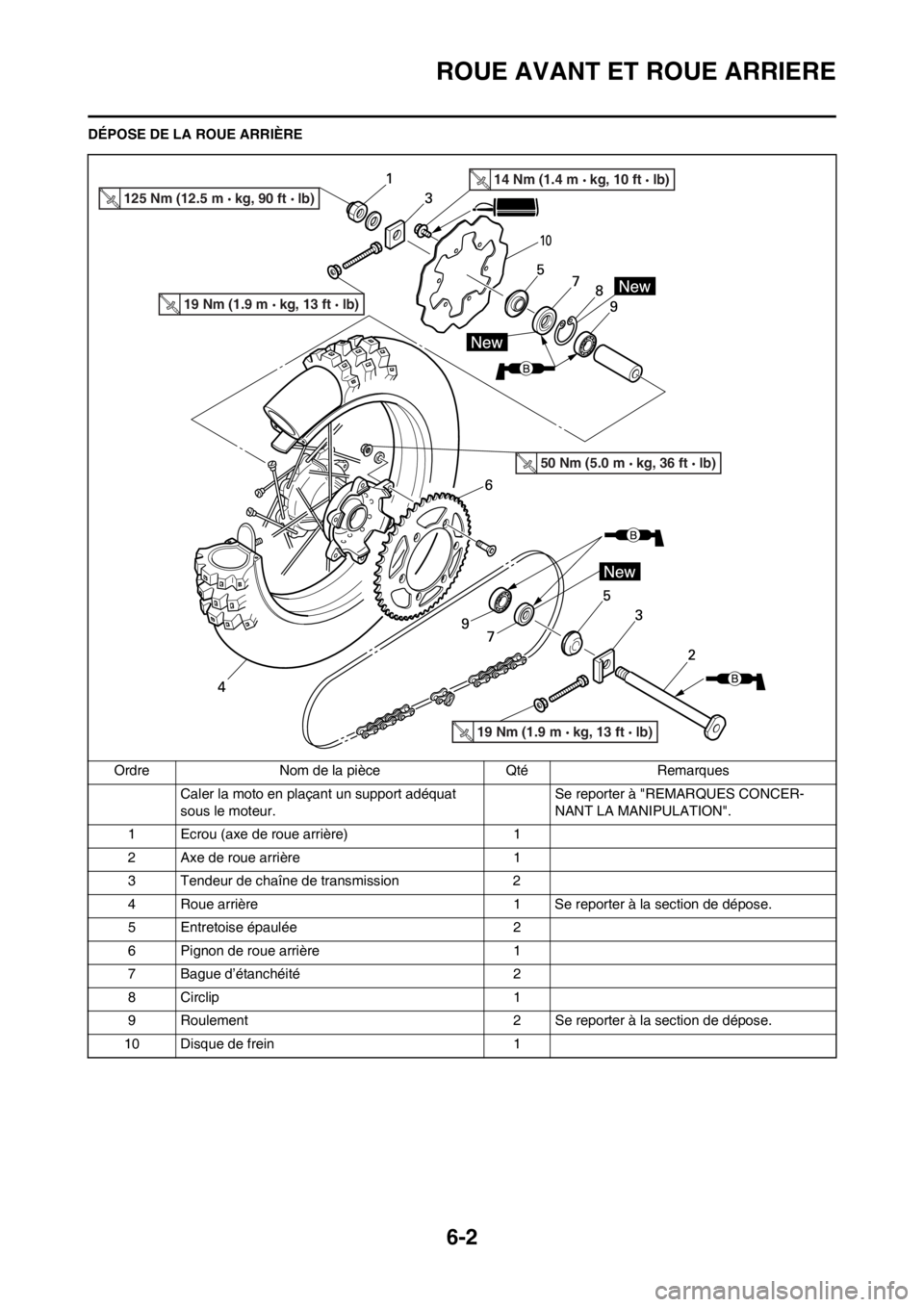 YAMAHA WR 250F 2012 Notices Demploi (in French) 6-2
ROUE AVANT ET ROUE ARRIERE
DÉPOSE DE LA ROUE ARRIÈREOrdre Nom de la pièce Qté Remarques Caler la moto en plaçant un support adéquat
sous le moteur. Se reporter à "REMARQUES CONCER-
NANT LA YAMAHA WR 250F 2012 Notices Demploi (in French) 6-2
ROUE AVANT ET ROUE ARRIERE
DÉPOSE DE LA ROUE ARRIÈREOrdre Nom de la pièce Qté Remarques Caler la moto en plaçant un support adéquat
sous le moteur. Se reporter à "REMARQUES CONCER-
NANT LA