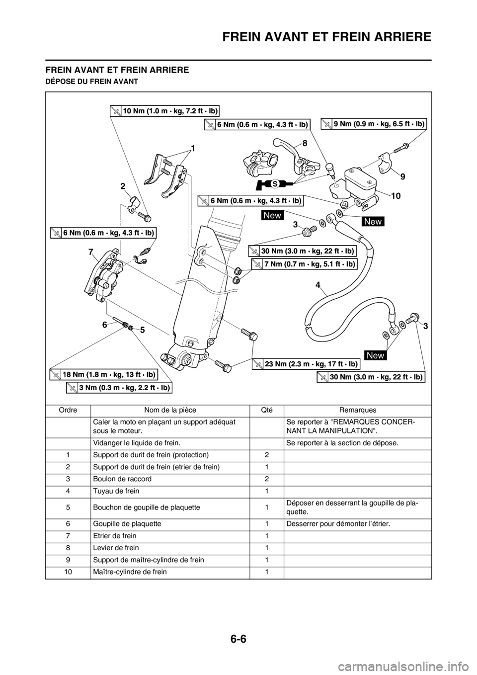 YAMAHA WR 250F 2012 Notices Demploi (in French) 6-6
FREIN AVANT ET FREIN ARRIERE
FREIN AVANT ET FREIN ARRIERE
DÉPOSE DU FREIN AVANT
Ordre Nom de la pièce Qté Remarques
Caler la moto en plaçant un support adéquat
sous le moteur.Se reporter à YAMAHA WR 250F 2012 Notices Demploi (in French) 6-6
FREIN AVANT ET FREIN ARRIERE
FREIN AVANT ET FREIN ARRIERE
DÉPOSE DU FREIN AVANT
Ordre Nom de la pièce Qté Remarques
Caler la moto en plaçant un support adéquat
sous le moteur.Se reporter à