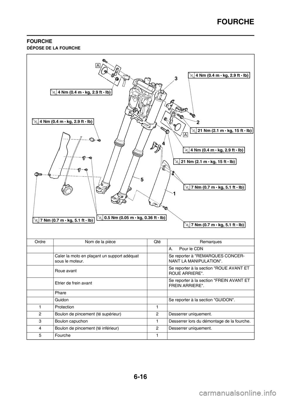 YAMAHA WR 250F 2012 Notices Demploi (in French) 6-16
FOURCHE
FOURCHE
DÉPOSE DE LA FOURCHE
Ordre Nom de la pièce Qté Remarques
A. Pour le CDN
Caler la moto en plaçant un support adéquat
sous le moteur.Se reporter à "REMARQUES CONCER-
NANT LA YAMAHA WR 250F 2012 Notices Demploi (in French) 6-16
FOURCHE
FOURCHE
DÉPOSE DE LA FOURCHE
Ordre Nom de la pièce Qté Remarques
A. Pour le CDN
Caler la moto en plaçant un support adéquat
sous le moteur.Se reporter à "REMARQUES CONCER-
NANT LA
