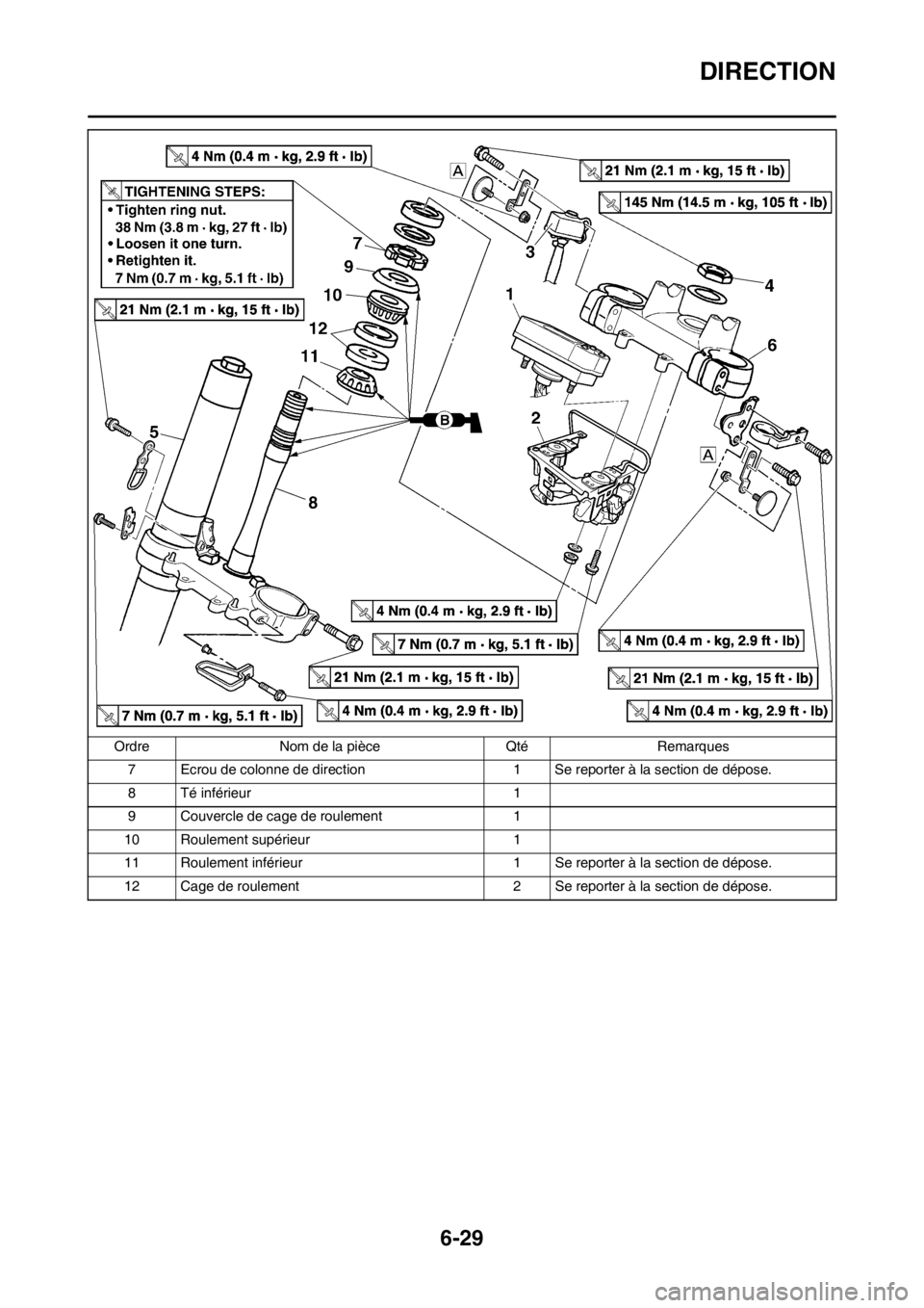 YAMAHA WR 250F 2012 Notices Demploi (in French) 6-29
DIRECTION
7 Ecrou de colonne de direction 1 Se reporter à la section de dépose.
8 Té inférieur 1
9 Couvercle de cage de roulement 1
10 Roulement supérieur 1
11 Roulement inférieur 1 Se rep YAMAHA WR 250F 2012 Notices Demploi (in French) 6-29
DIRECTION
7 Ecrou de colonne de direction 1 Se reporter à la section de dépose.
8 Té inférieur 1
9 Couvercle de cage de roulement 1
10 Roulement supérieur 1
11 Roulement inférieur 1 Se rep