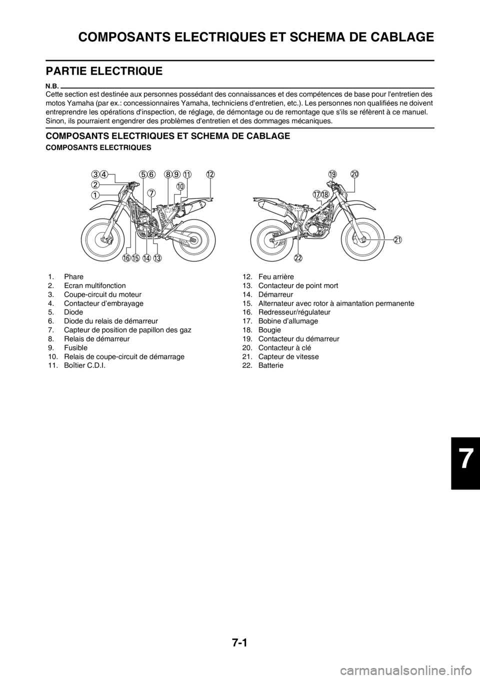 YAMAHA WR 250F 2012 Notices Demploi (in French) 7-1
COMPOSANTS ELECTRIQUES ET SCHEMA DE CABLAGE
PARTIE ELECTRIQUE
Cette section est destinée aux personnes possédant des connaissances et des compétences de base pour lentretien des
motos Yamaha YAMAHA WR 250F 2012 Notices Demploi (in French) 7-1
COMPOSANTS ELECTRIQUES ET SCHEMA DE CABLAGE
PARTIE ELECTRIQUE
Cette section est destinée aux personnes possédant des connaissances et des compétences de base pour lentretien des
motos Yamaha