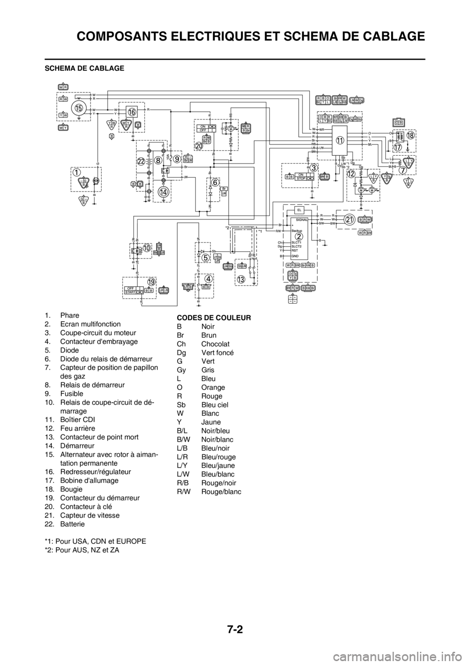 YAMAHA WR 250F 2012 Notices Demploi (in French) 7-2
COMPOSANTS ELECTRIQUES ET SCHEMA DE CABLAGE
SCHEMA DE CABLAGE
1. Phare
2. Ecran multifonction
3. Coupe-circuit du moteur
4. Contacteur dembrayage
5. Diode
6. Diode du relais de démarreur
7. Capt YAMAHA WR 250F 2012 Notices Demploi (in French) 7-2
COMPOSANTS ELECTRIQUES ET SCHEMA DE CABLAGE
SCHEMA DE CABLAGE
1. Phare
2. Ecran multifonction
3. Coupe-circuit du moteur
4. Contacteur dembrayage
5. Diode
6. Diode du relais de démarreur
7. Capt