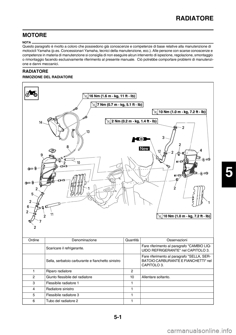 YAMAHA WR 250F 2012 Manuale duso (in Italian) 5-1
RADIATORE
MOTORE
Questo paragrafo è rivolto a coloro che possiedono già conoscenze e competenze di base relative alla manutenzione di
motocicli Yamaha (p.es. Concessionari Yamaha, tecnici della YAMAHA WR 250F 2012 Manuale duso (in Italian) 5-1
RADIATORE
MOTORE
Questo paragrafo è rivolto a coloro che possiedono già conoscenze e competenze di base relative alla manutenzione di
motocicli Yamaha (p.es. Concessionari Yamaha, tecnici della