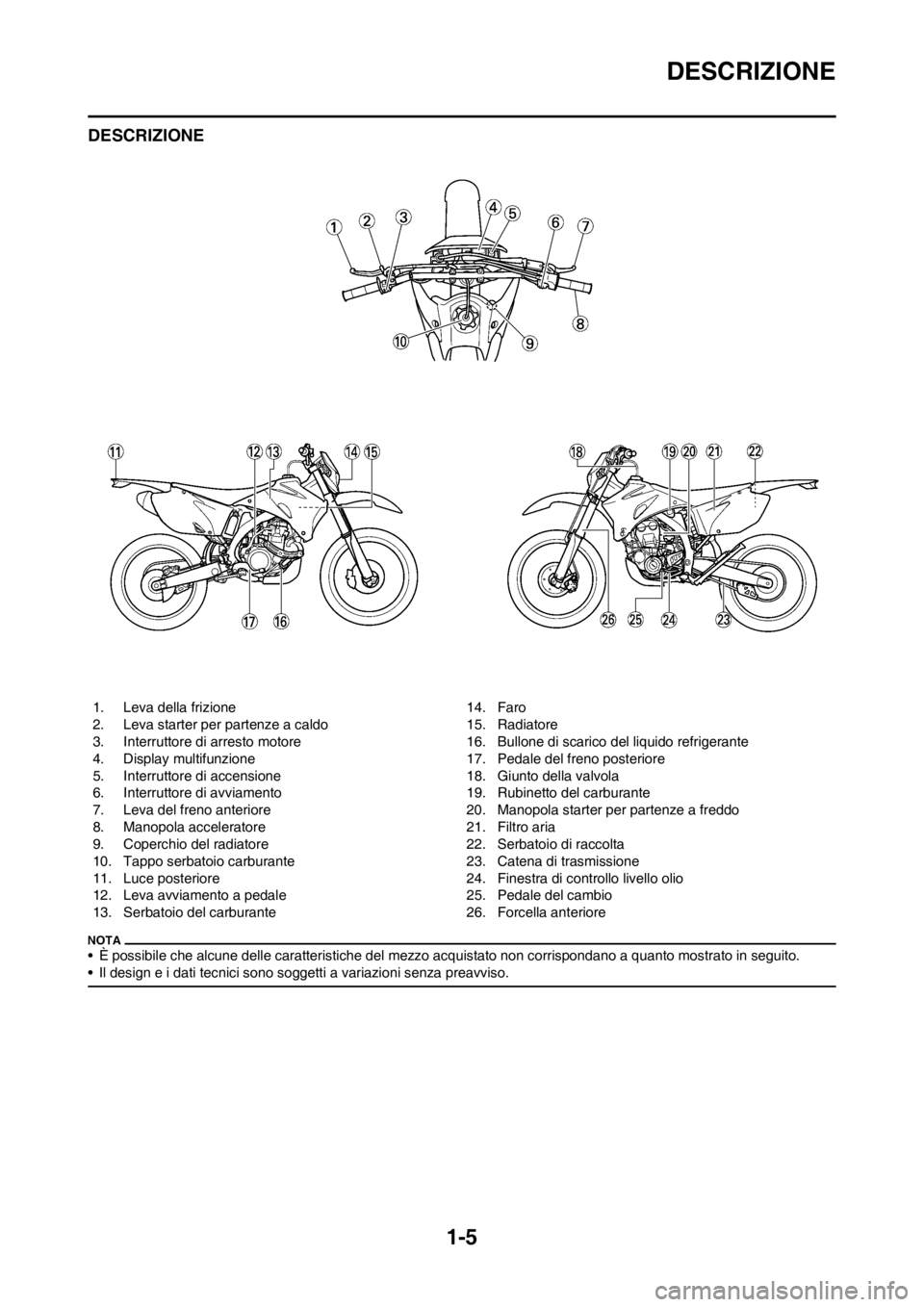 YAMAHA WR 250F 2012 Manuale duso (in Italian) 1-5
DESCRIZIONE
DESCRIZIONE
• È possibile che alcune delle caratteristiche del mezzo acquistato non corrispondano a quanto mostrato in seguito.
• Il design e i dati tecnici sono soggetti a variaz YAMAHA WR 250F 2012 Manuale duso (in Italian) 1-5
DESCRIZIONE
DESCRIZIONE
• È possibile che alcune delle caratteristiche del mezzo acquistato non corrispondano a quanto mostrato in seguito.
• Il design e i dati tecnici sono soggetti a variaz