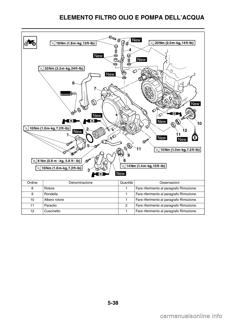 YAMAHA WR 250F 2012 Manuale duso (in Italian) 5-38
ELEMENTO FILTRO OLIO E POMPA DELL’ACQUA
8 Rotore 1 Fare riferimento al paragrafo Rimozione.
9 Rondella 1 Fare riferimento al paragrafo Rimozione.
10 Albero rotore 1 Fare riferimento al paragraf YAMAHA WR 250F 2012 Manuale duso (in Italian) 5-38
ELEMENTO FILTRO OLIO E POMPA DELL’ACQUA
8 Rotore 1 Fare riferimento al paragrafo Rimozione.
9 Rondella 1 Fare riferimento al paragrafo Rimozione.
10 Albero rotore 1 Fare riferimento al paragraf