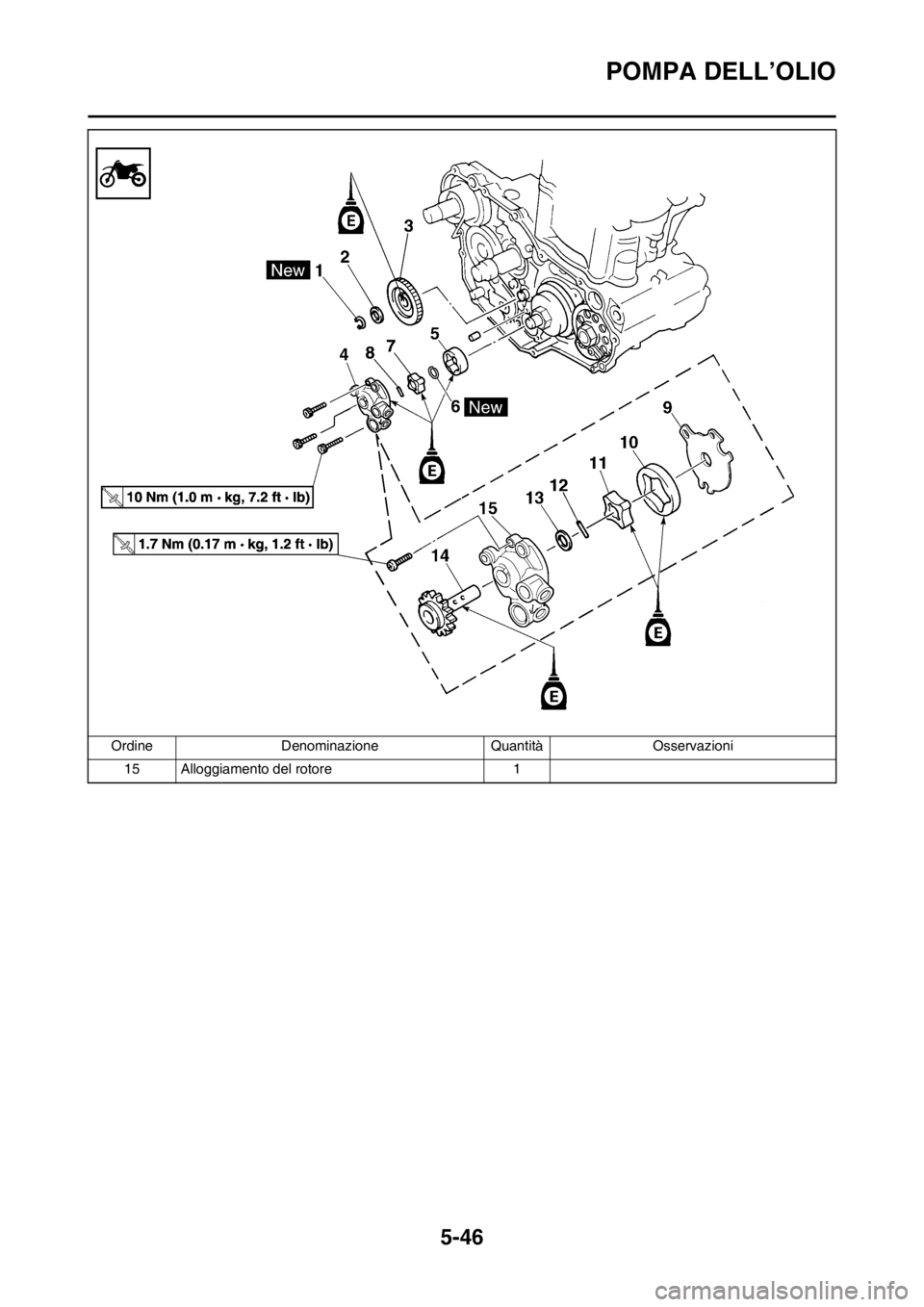 YAMAHA WR 250F 2012 Manuale duso (in Italian) 5-46
POMPA DELL’OLIO
15 Alloggiamento del rotore 1 Ordine Denominazione Quantità Osservazioni YAMAHA WR 250F 2012 Manuale duso (in Italian) 5-46
POMPA DELL’OLIO
15 Alloggiamento del rotore 1 Ordine Denominazione Quantità Osservazioni