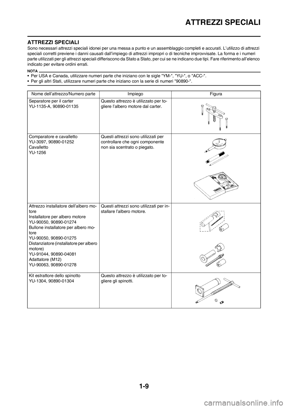 YAMAHA WR 250F 2012 Manuale duso (in Italian) 1-9
ATTREZZI SPECIALI
ATTREZZI SPECIALI
Sono necessari attrezzi speciali idonei per una messa a punto e un assemblaggio completi e accurati. L’utilizzo di attrezzi
speciali corretti previene i dann YAMAHA WR 250F 2012 Manuale duso (in Italian) 1-9
ATTREZZI SPECIALI
ATTREZZI SPECIALI
Sono necessari attrezzi speciali idonei per una messa a punto e un assemblaggio completi e accurati. L’utilizzo di attrezzi
speciali corretti previene i dann