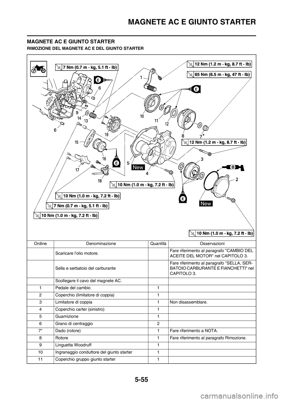 YAMAHA WR 250F 2012 Manuale duso (in Italian) 5-55
MAGNETE AC E GIUNTO STARTER
MAGNETE AC E GIUNTO STARTER
RIMOZIONE DEL MAGNETE AC E DEL GIUNTO STARTER
Ordine Denominazione Quantità Osservazioni
Scaricare lolio motore.Fare riferimento al parag YAMAHA WR 250F 2012 Manuale duso (in Italian) 5-55
MAGNETE AC E GIUNTO STARTER
MAGNETE AC E GIUNTO STARTER
RIMOZIONE DEL MAGNETE AC E DEL GIUNTO STARTER
Ordine Denominazione Quantità Osservazioni
Scaricare lolio motore.Fare riferimento al parag