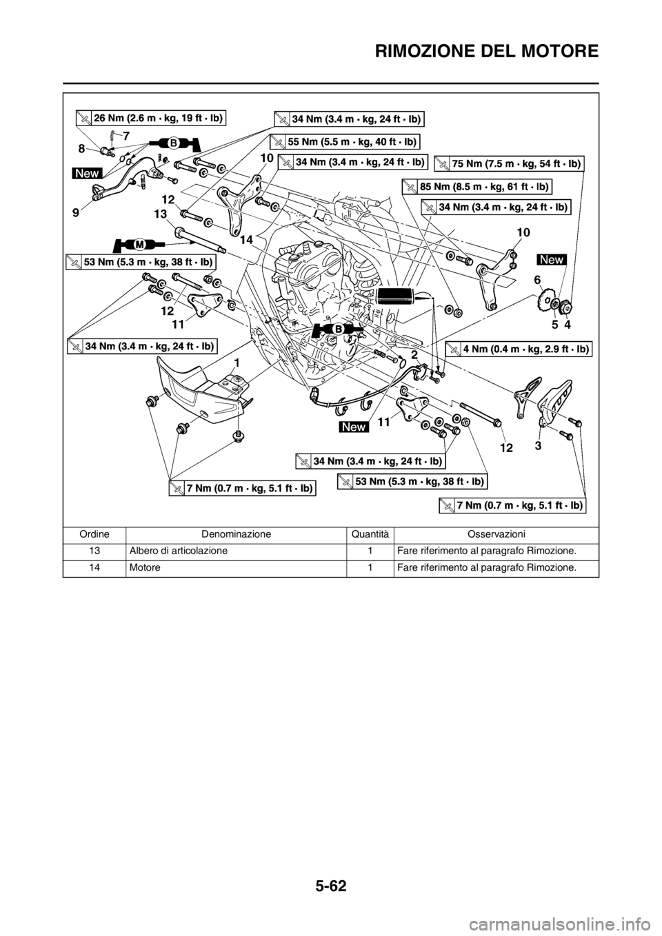 YAMAHA WR 250F 2012 Manuale duso (in Italian) 5-62
RIMOZIONE DEL MOTORE
13 Albero di articolazione 1 Fare riferimento al paragrafo Rimozione.
14 Motore 1 Fare riferimento al paragrafo Rimozione. Ordine Denominazione Quantità Osservazioni YAMAHA WR 250F 2012 Manuale duso (in Italian) 5-62
RIMOZIONE DEL MOTORE
13 Albero di articolazione 1 Fare riferimento al paragrafo Rimozione.
14 Motore 1 Fare riferimento al paragrafo Rimozione. Ordine Denominazione Quantità Osservazioni
