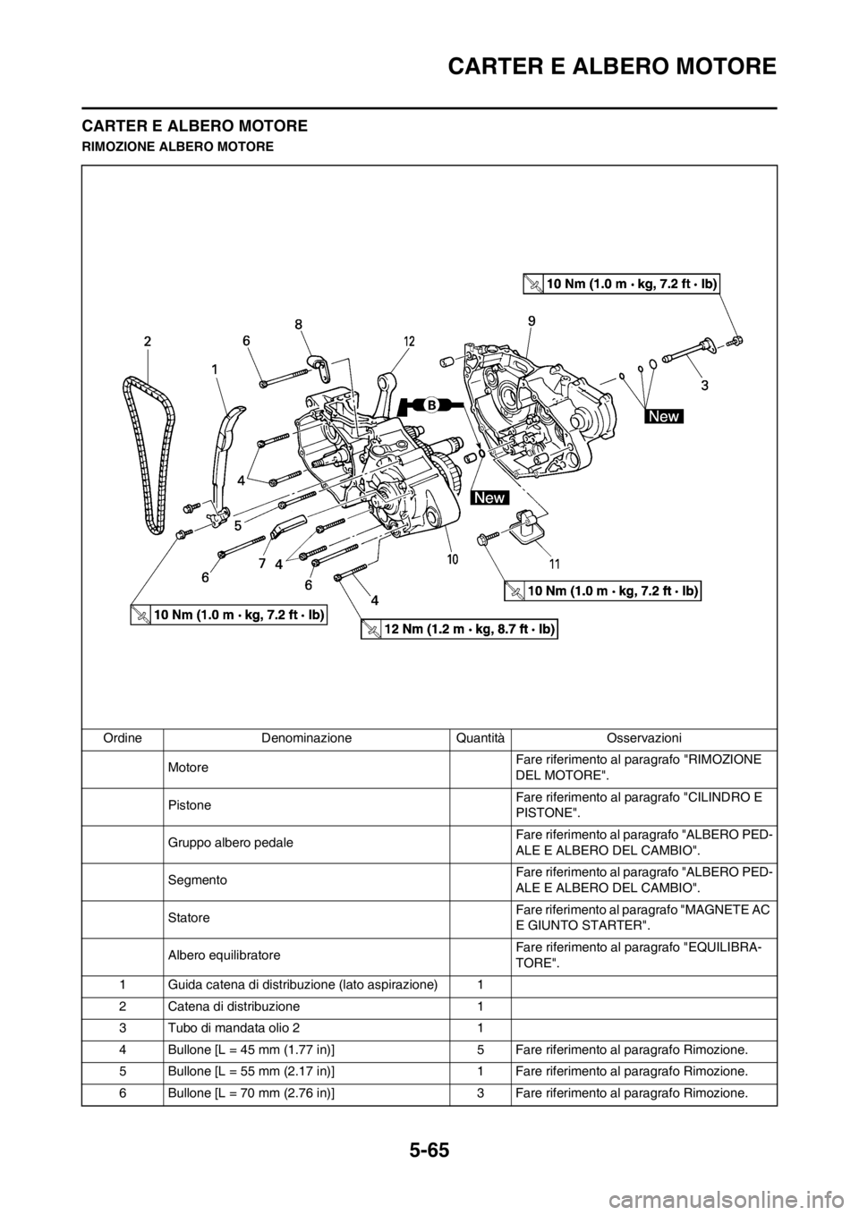 YAMAHA WR 250F 2012 Manuale duso (in Italian) 5-65
CARTER E ALBERO MOTORE
CARTER E ALBERO MOTORE
RIMOZIONE ALBERO MOTORE
Ordine Denominazione Quantità Osservazioni
MotoreFare riferimento al paragrafo "RIMOZIONE
DEL MOTORE".
PistoneFare riferime YAMAHA WR 250F 2012 Manuale duso (in Italian) 5-65
CARTER E ALBERO MOTORE
CARTER E ALBERO MOTORE
RIMOZIONE ALBERO MOTORE
Ordine Denominazione Quantità Osservazioni
MotoreFare riferimento al paragrafo "RIMOZIONE
DEL MOTORE".
PistoneFare riferime