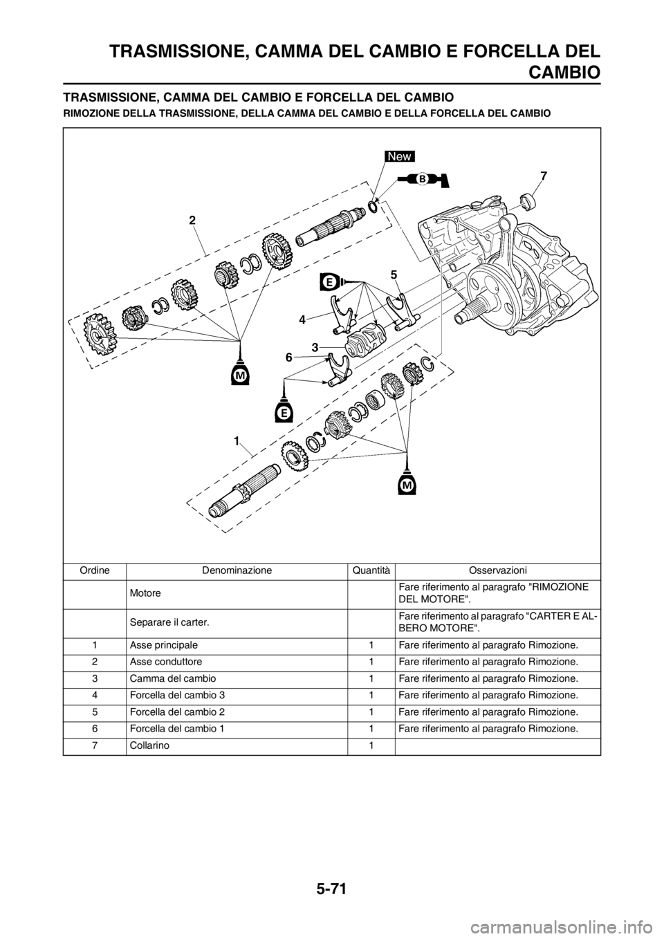 YAMAHA WR 250F 2012 Manuale duso (in Italian) 5-71
TRASMISSIONE, CAMMA DEL CAMBIO E FORCELLA DEL
CAMBIO
TRASMISSIONE, CAMMA DEL CAMBIO E FORCELLA DEL CAMBIO
RIMOZIONE DELLA TRASMISSIONE, DELLA CAMMA DEL CAMBIO E DELLA FORCELLA DEL CAMBIO
Ordine D YAMAHA WR 250F 2012 Manuale duso (in Italian) 5-71
TRASMISSIONE, CAMMA DEL CAMBIO E FORCELLA DEL
CAMBIO
TRASMISSIONE, CAMMA DEL CAMBIO E FORCELLA DEL CAMBIO
RIMOZIONE DELLA TRASMISSIONE, DELLA CAMMA DEL CAMBIO E DELLA FORCELLA DEL CAMBIO
Ordine D