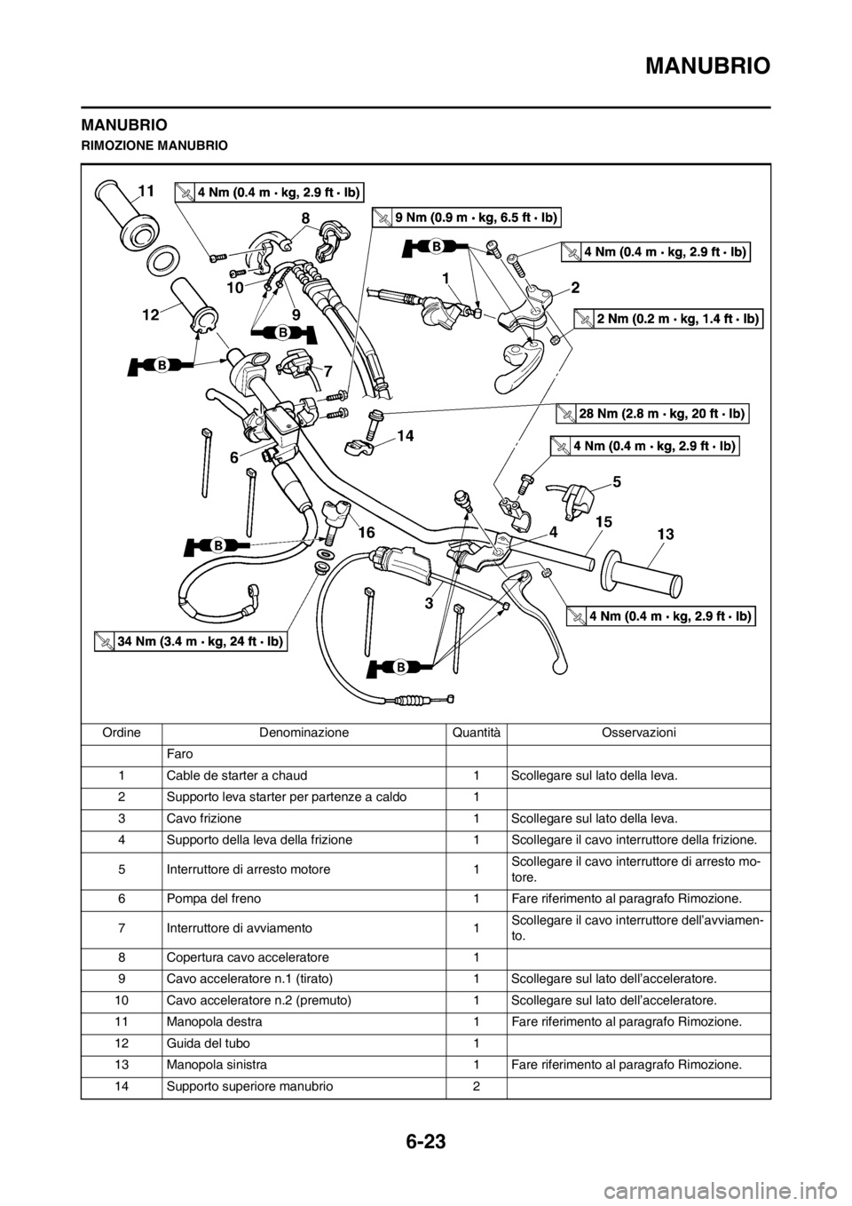 YAMAHA WR 250F 2012 Manuale duso (in Italian) 6-23
MANUBRIO
MANUBRIO
RIMOZIONE MANUBRIO
Ordine Denominazione Quantità Osservazioni
Faro
1 Cable de starter a chaud 1 Scollegare sul lato della leva.
2 Supporto leva starter per partenze a caldo 1
YAMAHA WR 250F 2012 Manuale duso (in Italian) 6-23
MANUBRIO
MANUBRIO
RIMOZIONE MANUBRIO
Ordine Denominazione Quantità Osservazioni
Faro
1 Cable de starter a chaud 1 Scollegare sul lato della leva.
2 Supporto leva starter per partenze a caldo 1