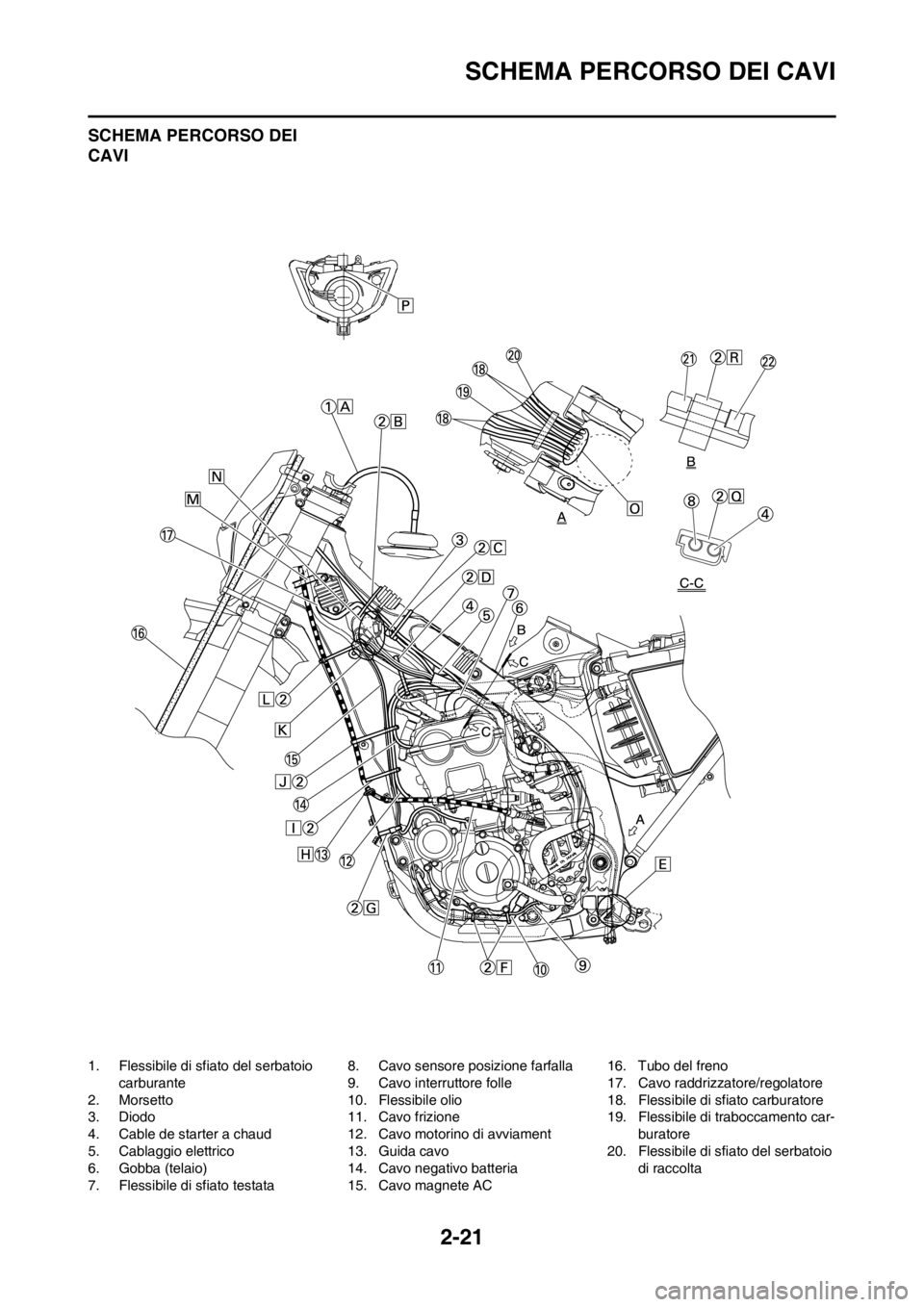YAMAHA WR 250F 2012 Manuale duso (in Italian) 2-21
SCHEMA PERCORSO DEI CAVI
SCHEMA PERCORSO DEI
CAVI
1. Flessibile di sfiato del serbatoio
carburante
2. Morsetto
3. Diodo
4. Cable de starter a chaud
5. Cablaggio elettrico
6. Gobba (telaio)
7. F YAMAHA WR 250F 2012 Manuale duso (in Italian) 2-21
SCHEMA PERCORSO DEI CAVI
SCHEMA PERCORSO DEI
CAVI
1. Flessibile di sfiato del serbatoio
carburante
2. Morsetto
3. Diodo
4. Cable de starter a chaud
5. Cablaggio elettrico
6. Gobba (telaio)
7. F