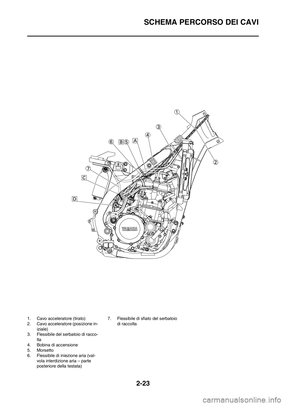 YAMAHA WR 250F 2012 Manuale duso (in Italian) 2-23
SCHEMA PERCORSO DEI CAVI
1. Cavo acceleratore (tirato)
2. Cavo acceleratore (posizione in-
iziale)
3. Flessibile del serbatoio di racco-
lta
4. Bobina di accensione
5. Morsetto
6. Flessibile di i YAMAHA WR 250F 2012 Manuale duso (in Italian) 2-23
SCHEMA PERCORSO DEI CAVI
1. Cavo acceleratore (tirato)
2. Cavo acceleratore (posizione in-
iziale)
3. Flessibile del serbatoio di racco-
lta
4. Bobina di accensione
5. Morsetto
6. Flessibile di i
