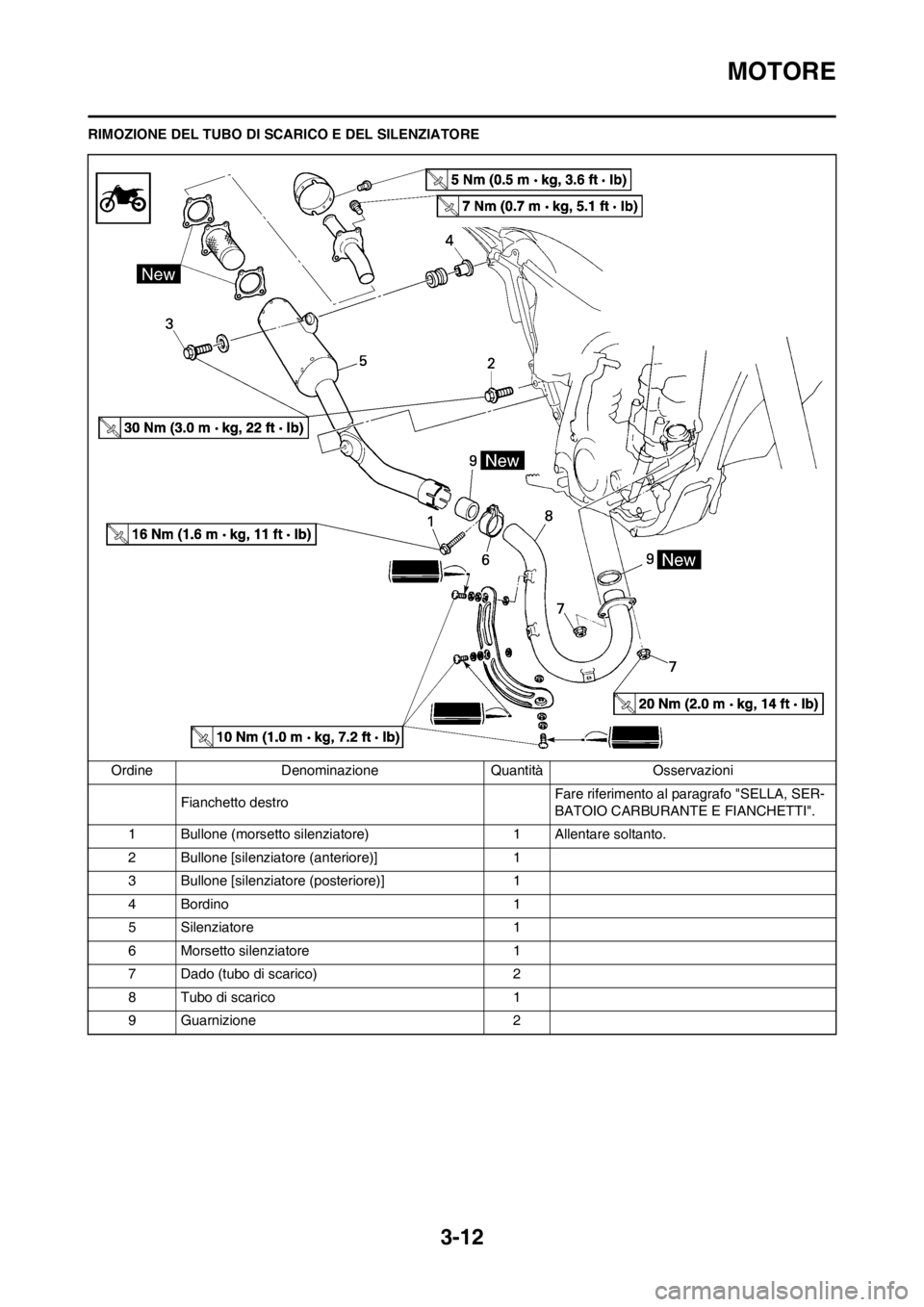 YAMAHA WR 250F 2012 Manuale duso (in Italian) 3-12
MOTORE
RIMOZIONE DEL TUBO DI SCARICO E DEL SILENZIATORE
Ordine Denominazione Quantità Osservazioni
Fianchetto destroFare riferimento al paragrafo "SELLA, SER-
BATOIO CARBURANTE E FIANCHETTI".
1 YAMAHA WR 250F 2012 Manuale duso (in Italian) 3-12
MOTORE
RIMOZIONE DEL TUBO DI SCARICO E DEL SILENZIATORE
Ordine Denominazione Quantità Osservazioni
Fianchetto destroFare riferimento al paragrafo "SELLA, SER-
BATOIO CARBURANTE E FIANCHETTI".
1