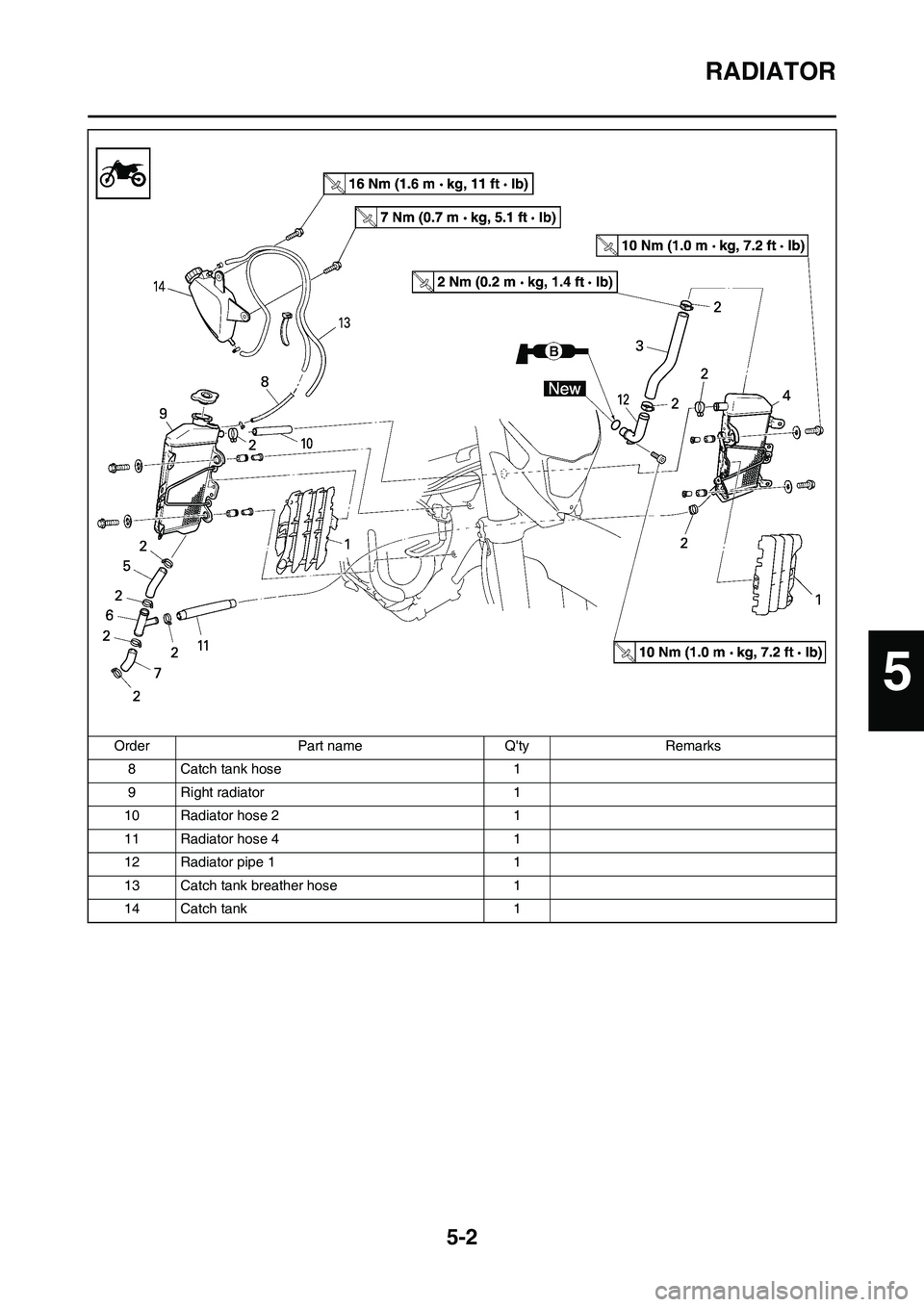 YAMAHA WR 250F 2011  Owners Manual 5-2
RADIATOR
8 Catch tank hose 1
9 Right radiator 1
10 Radiator hose 2 1
11 Radiator hose 4 1
12 Radiator pipe 1 1
13 Catch tank breather hose 1
14 Catch tank 1 Order Part name Qty Remarks
5 