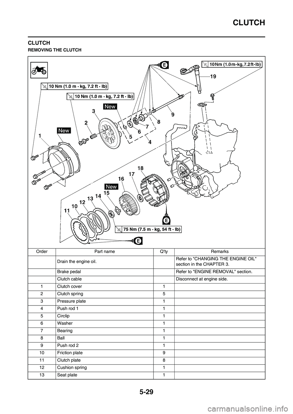 YAMAHA WR 250F 2011  Owners Manual 5-29
CLUTCH
CLUTCH
REMOVING THE CLUTCH
Order Part name Qty Remarks
Drain the engine oil. Refer to "CHANGING THE ENGINE OIL" 
section in the CHAPTER 3.
Brake pedal  Refer to "ENGINE REMOVAL" section.

