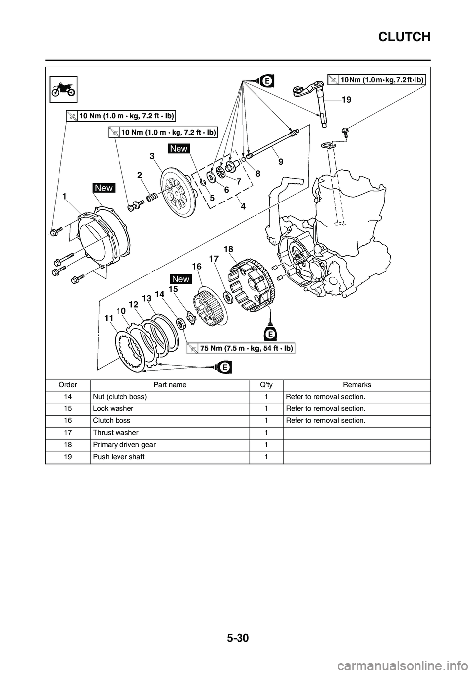 YAMAHA WR 250F 2011  Owners Manual 5-30
CLUTCH
14 Nut (clutch boss) 1 Refer to removal section.
15 Lock washer 1 Refer to removal section.
16 Clutch boss 1 Refer to removal section.
17 Thrust washer 1
18 Primary driven gear 1
19 Push l