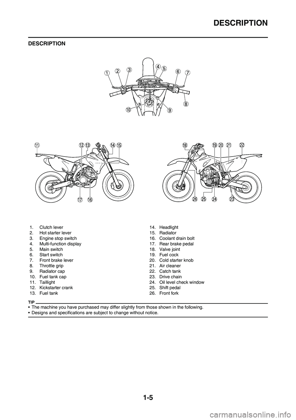 YAMAHA WR 250F 2011 Owners Manual 1-5
DESCRIPTION
DESCRIPTION
• The machine you have purchased may differ slightly from those shown in the following.
• Designs and specifications are subject to change without notice.
1. Clutch lev YAMAHA WR 250F 2011 Owners Manual 1-5
DESCRIPTION
DESCRIPTION
• The machine you have purchased may differ slightly from those shown in the following.
• Designs and specifications are subject to change without notice.
1. Clutch lev