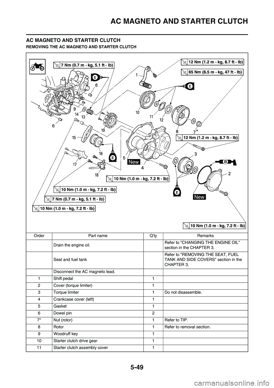 YAMAHA WR 250F 2011 Owners Manual 5-49
AC MAGNETO AND STARTER CLUTCH
AC MAGNETO AND STARTER CLUTCH
REMOVING THE AC MAGNETO AND STARTER CLUTCH
Order Part name Qty Remarks
Drain the engine oil.Refer to "CHANGING THE ENGINE OIL"
sectio YAMAHA WR 250F 2011 Owners Manual 5-49
AC MAGNETO AND STARTER CLUTCH
AC MAGNETO AND STARTER CLUTCH
REMOVING THE AC MAGNETO AND STARTER CLUTCH
Order Part name Qty Remarks
Drain the engine oil.Refer to "CHANGING THE ENGINE OIL"
sectio