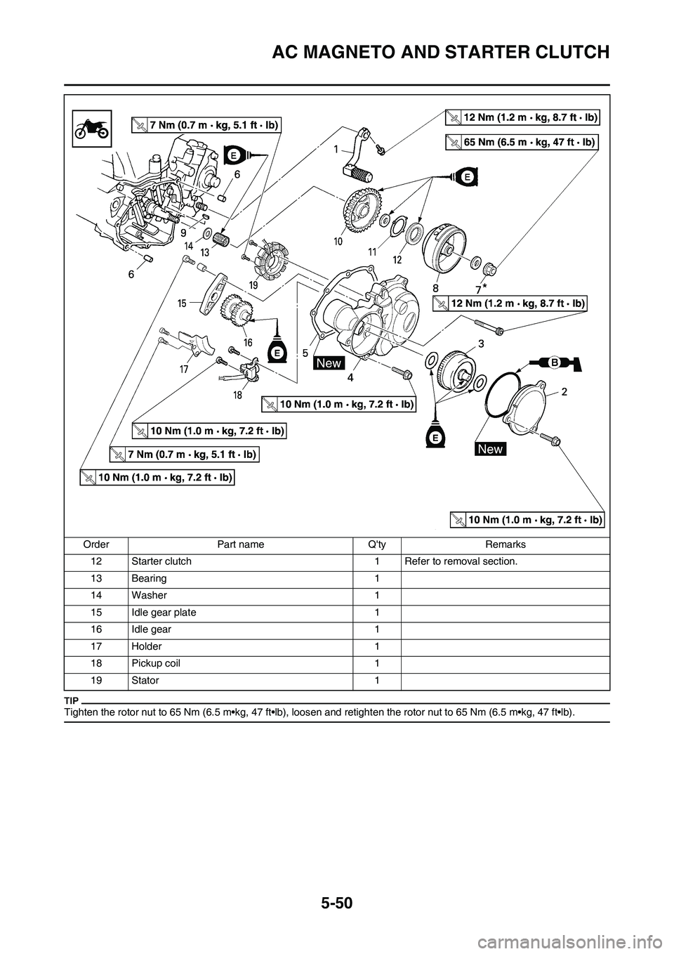 YAMAHA WR 250F 2011 Owners Manual 5-50
AC MAGNETO AND STARTER CLUTCH
Tighten the rotor nut to 65 Nm (6.5 m•kg, 47 ft•lb), loosen and retighten the rotor nut to 65 Nm (6.5 m•kg, 47 ft•lb).
12 Starter clutch 1 Refer to removal s YAMAHA WR 250F 2011 Owners Manual 5-50
AC MAGNETO AND STARTER CLUTCH
Tighten the rotor nut to 65 Nm (6.5 m•kg, 47 ft•lb), loosen and retighten the rotor nut to 65 Nm (6.5 m•kg, 47 ft•lb).
12 Starter clutch 1 Refer to removal s
