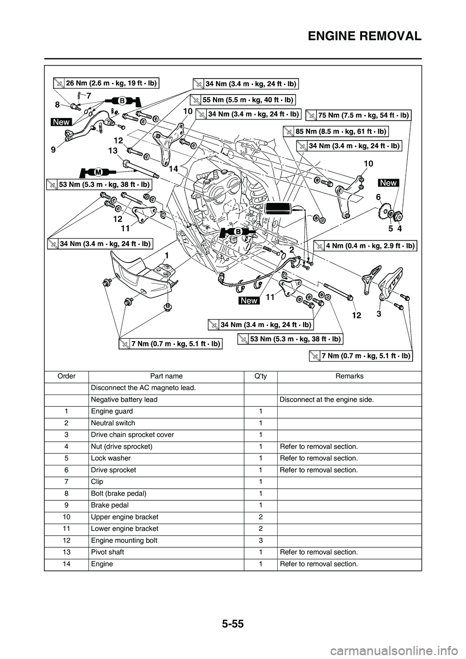 YAMAHA WR 250F 2011 Owners Manual 5-55
ENGINE REMOVAL
Disconnect the AC magneto lead.
Negative battery lead Disconnect at the engine side.
1 Engine guard 1
2 Neutral switch 1
3 Drive chain sprocket cover 1
4 Nut (drive sprocket) 1 Ref YAMAHA WR 250F 2011 Owners Manual 5-55
ENGINE REMOVAL
Disconnect the AC magneto lead.
Negative battery lead Disconnect at the engine side.
1 Engine guard 1
2 Neutral switch 1
3 Drive chain sprocket cover 1
4 Nut (drive sprocket) 1 Ref