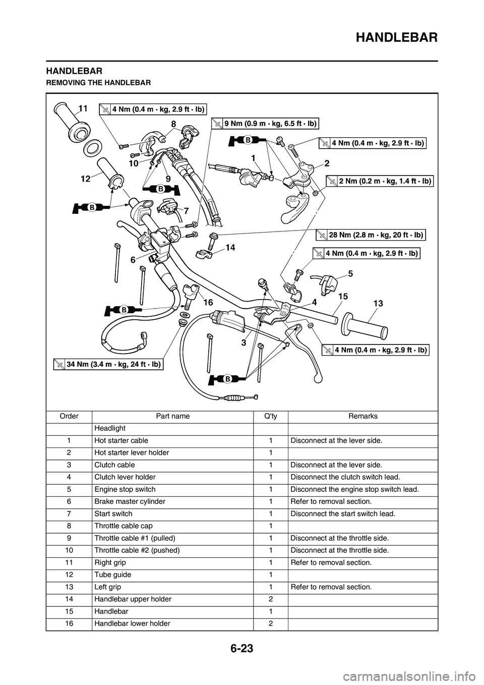 YAMAHA WR 250F 2011 User Guide 6-23
HANDLEBAR
HANDLEBAR
REMOVING THE HANDLEBAR
Order Part name Qty Remarks
Headlight
1 Hot starter cable 1 Disconnect at the lever side.
2 Hot starter lever holder 1
3 Clutch cable 1 Disconnect at YAMAHA WR 250F 2011 User Guide 6-23
HANDLEBAR
HANDLEBAR
REMOVING THE HANDLEBAR
Order Part name Qty Remarks
Headlight
1 Hot starter cable 1 Disconnect at the lever side.
2 Hot starter lever holder 1
3 Clutch cable 1 Disconnect at