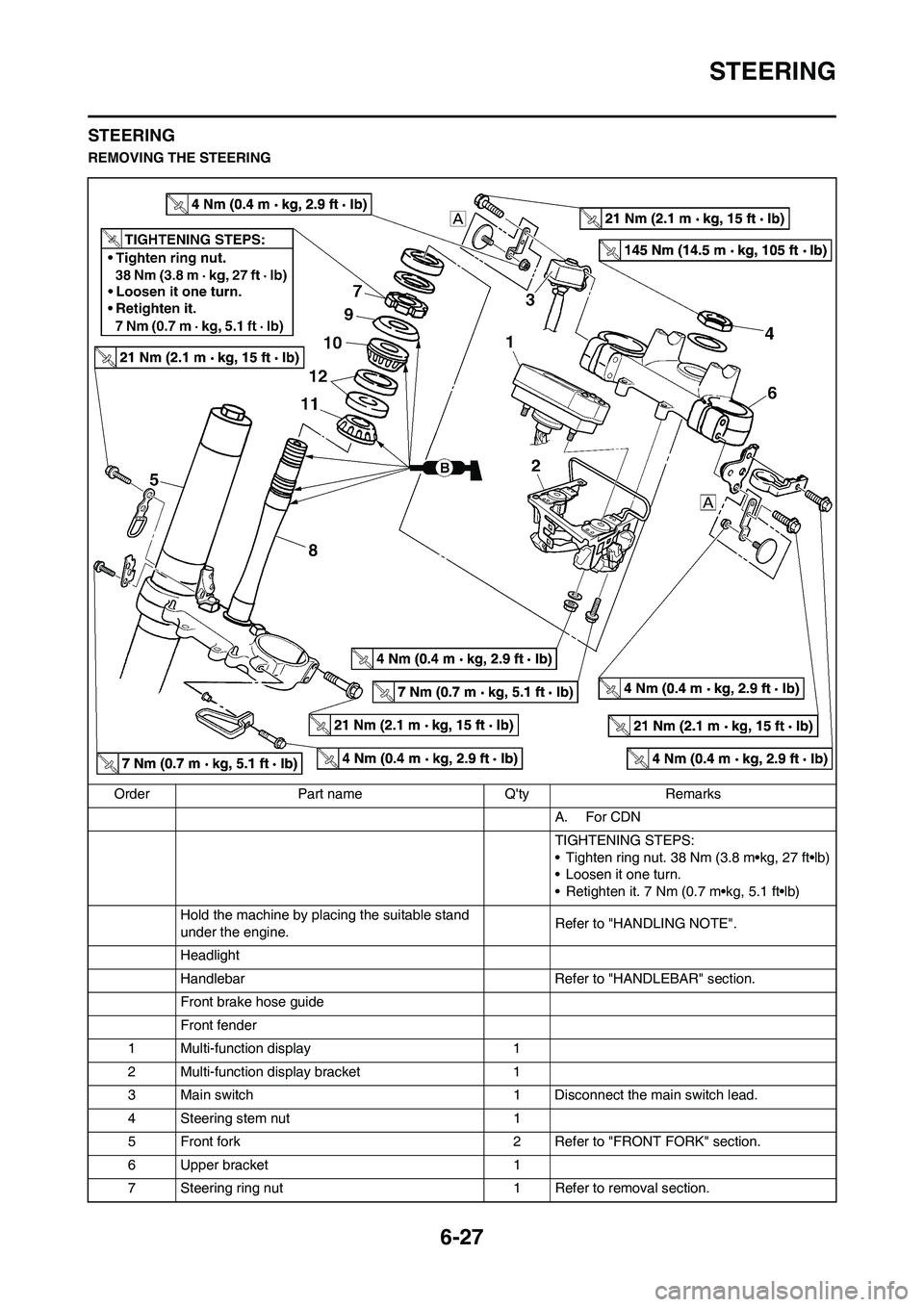 YAMAHA WR 250F 2011  Owners Manual 6-27
STEERING
STEERING
REMOVING THE STEERING
Order Part name Qty Remarks
A. For CDN
TIGHTENING STEPS:
• Tighten ring nut. 38 Nm (3.8 m•kg, 27 ft•lb)
• Loosen it one turn.
• Retighten it. 7 