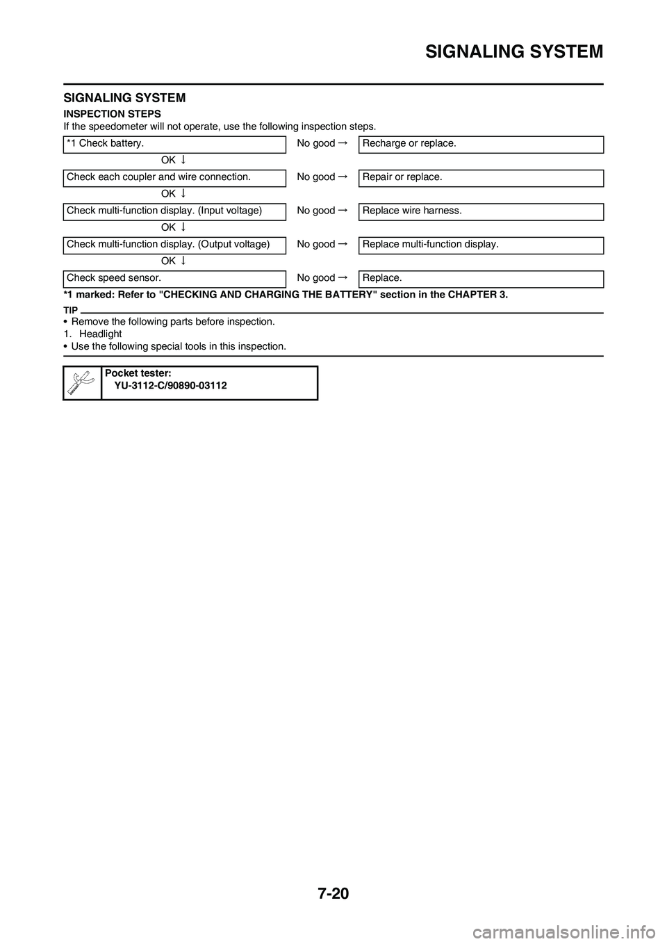 YAMAHA WR 250F 2011  Owners Manual 7-20
SIGNALING SYSTEM
SIGNALING SYSTEM
INSPECTION STEPS
If the speedometer will not operate, use the following inspection steps.
*1 marked: Refer to "CHECKING AND CHARGING THE BATTERY" section in the 