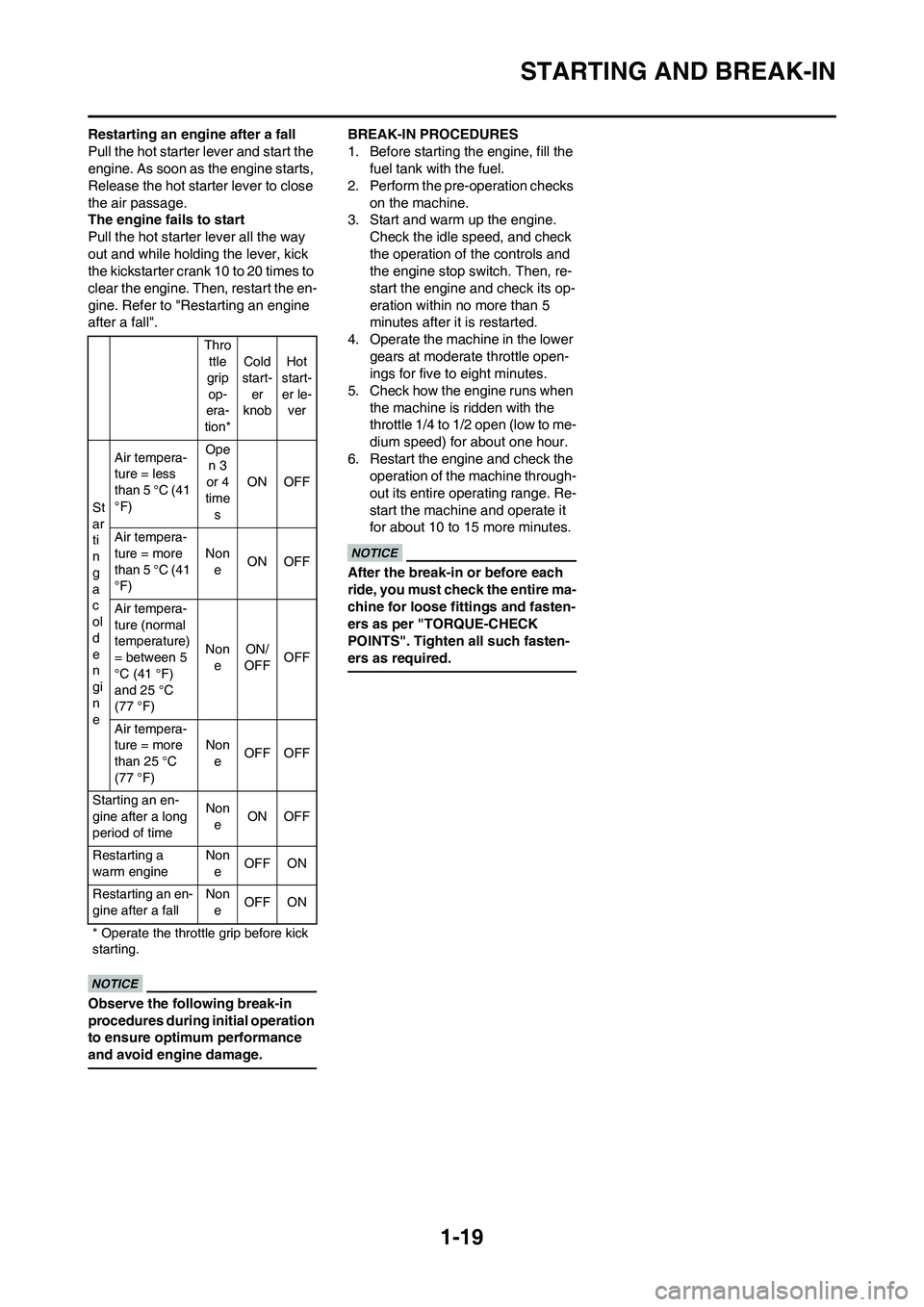 YAMAHA WR 250F 2011 Owners Manual 1-19
STARTING AND BREAK-IN
Restarting an engine after a fall
Pull the hot starter lever and start the
engine. As soon as the engine starts,
Release the hot starter lever to close
the air passage.
T YAMAHA WR 250F 2011 Owners Manual 1-19
STARTING AND BREAK-IN
Restarting an engine after a fall
Pull the hot starter lever and start the
engine. As soon as the engine starts,
Release the hot starter lever to close
the air passage.
T